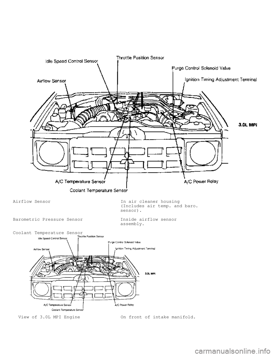 MITSUBISHI MONTERO 1991 Workshop Manual Airflow Sensor                          In air cleaner housing
                                        (Includes air temp. and baro.
                                        sensor).
Barometric Pressur