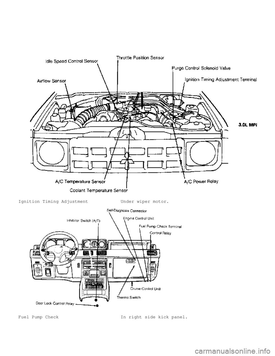 MITSUBISHI MONTERO 1991  Service Manual   Ignition Timing Adjustment            Under wiper motor.
  Fuel Pump Check                       In right side kick panel.                                    