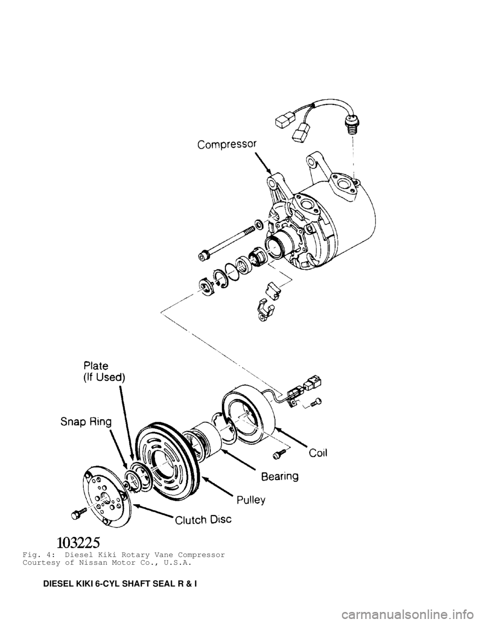MITSUBISHI MONTERO 1991 Workshop Manual Fig. 4:  Diesel Kiki Rotary Vane Compressor
Courtesy of Nissan Motor Co., U.S.A.
         DIESEL KIKI 6-CYL SHAFT SEAL R & I                                   