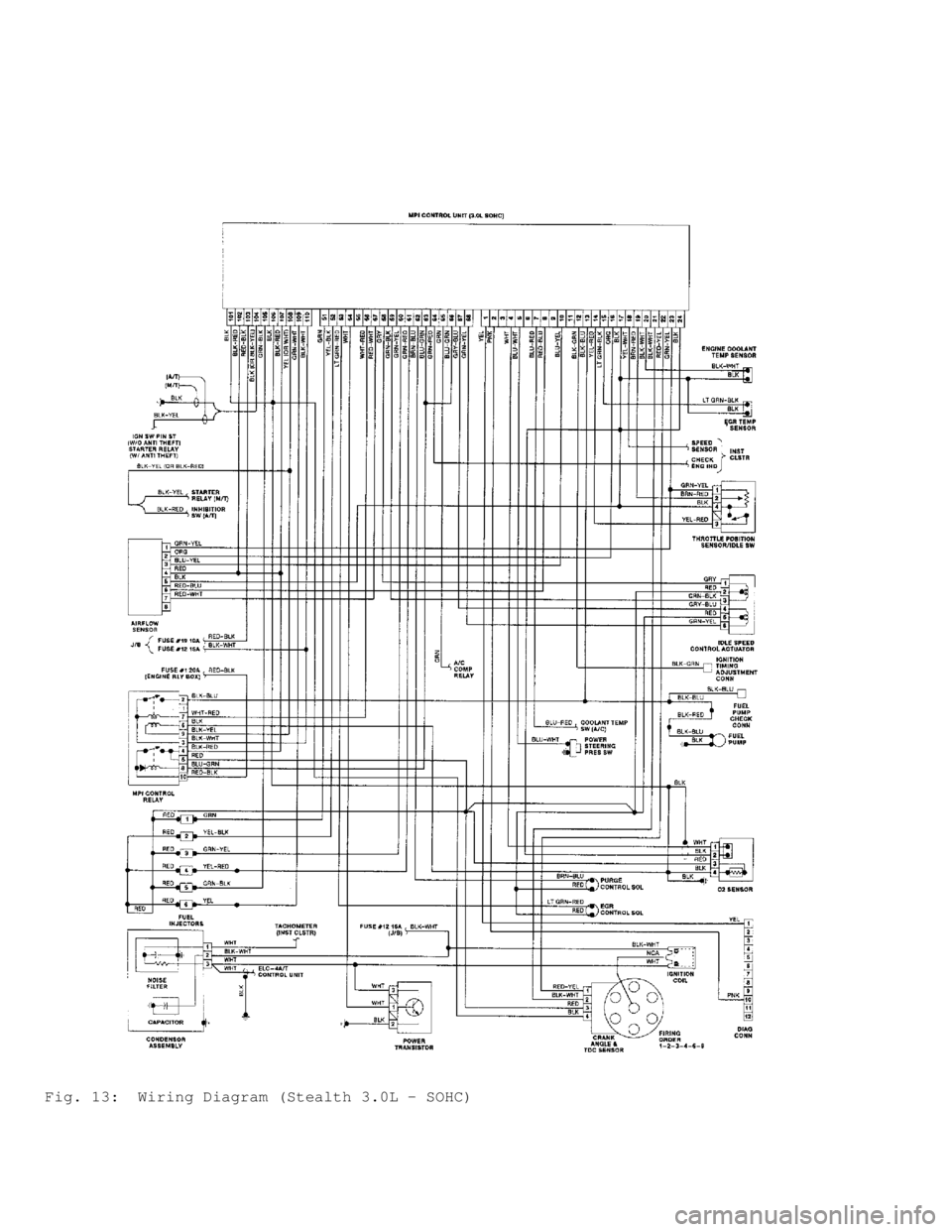 MITSUBISHI MONTERO 1991  Service Manual Fig. 13:  Wiring Diagram (Stealth 3.0L - SOHC)                                       