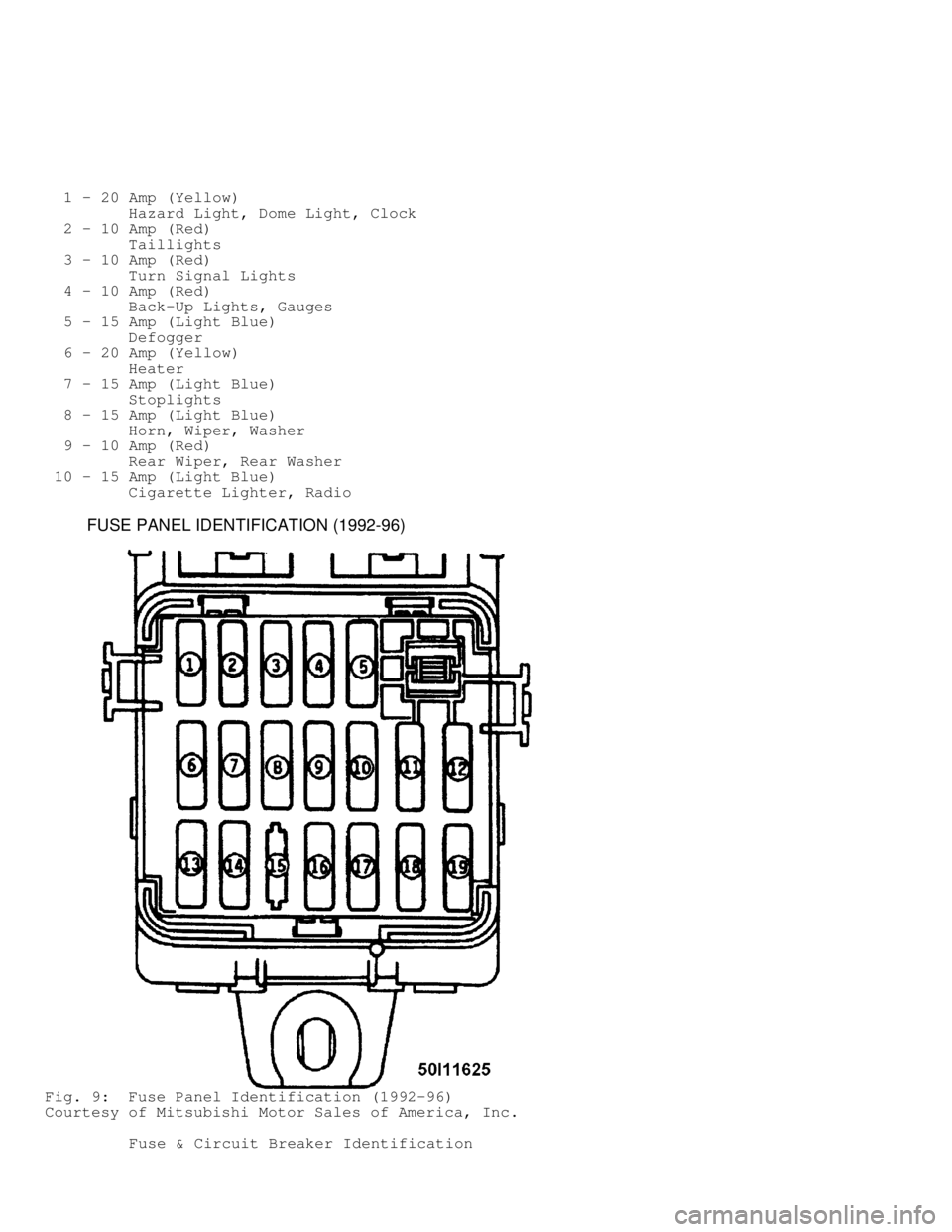 MITSUBISHI MONTERO 1991  Service Manual   1 - 20 Amp (Yellow)
         Hazard Light, Dome Light, Clock
   2 - 10 Amp (Red)
         Taillights
   3 - 10 Amp (Red)
         Turn Signal Lights
   4 - 10 Amp (Red)
         Back-Up Lights, Gaug