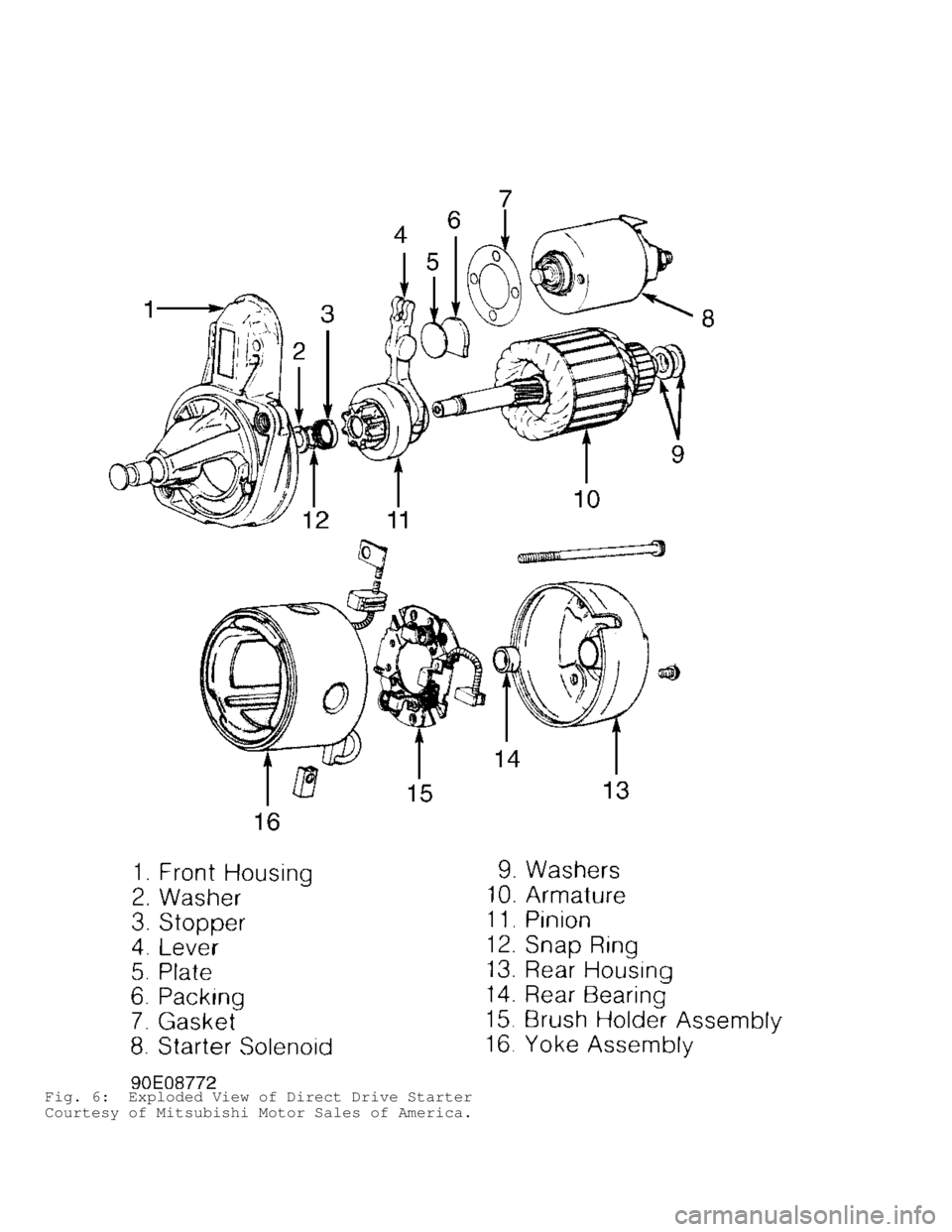 MITSUBISHI MONTERO 1991 Service Manual Fig. 6: Exploded View of Direct Drive Starter
Courtesy of Mitsubishi Motor Sales of America. MITSUBISHI MONTERO 1991 Service Manual Fig. 6: Exploded View of Direct Drive Starter
Courtesy of Mitsubishi Motor Sales of America.