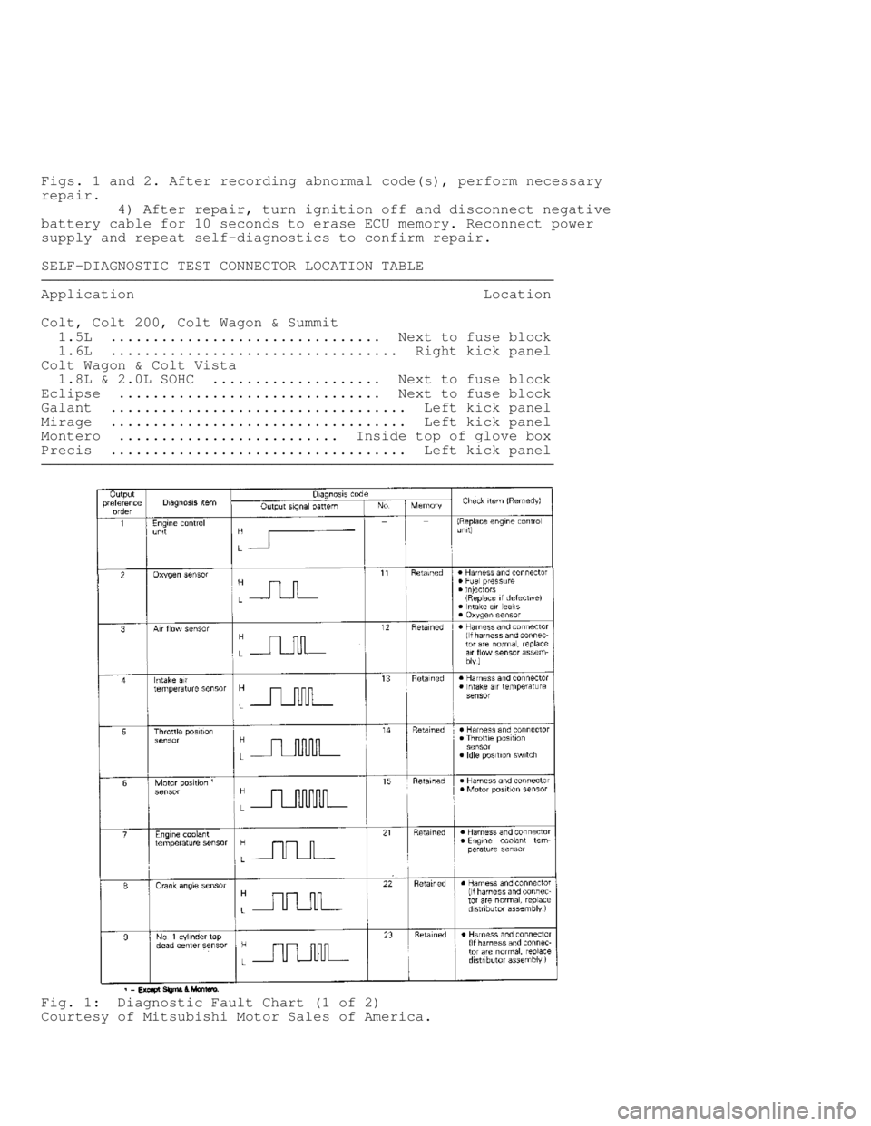 MITSUBISHI MONTERO 1991 Service Manual Figs. 1 and 2. After recording abnormal code(s), perform necessary
repair.
4) After repair, turn ignition off and disconnect negative
battery cable for 10 seconds to erase ECU memory. Reconne MITSUBISHI MONTERO 1991 Service Manual Figs. 1 and 2. After recording abnormal code(s), perform necessary
repair.
4) After repair, turn ignition off and disconnect negative
battery cable for 10 seconds to erase ECU memory. Reconne