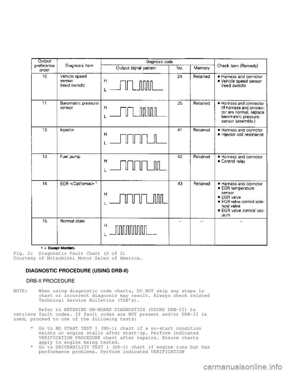 MITSUBISHI MONTERO 1991  Service Manual Fig. 2:  Diagnostic Fault Chart (2 of 2)
Courtesy of Mitsubishi Motor Sales of America.
         DIAGNOSTIC PROCEDURE (USING DRB-II)
          DRB-II PROCEDURE
NOTE:    When using diagnostic code char