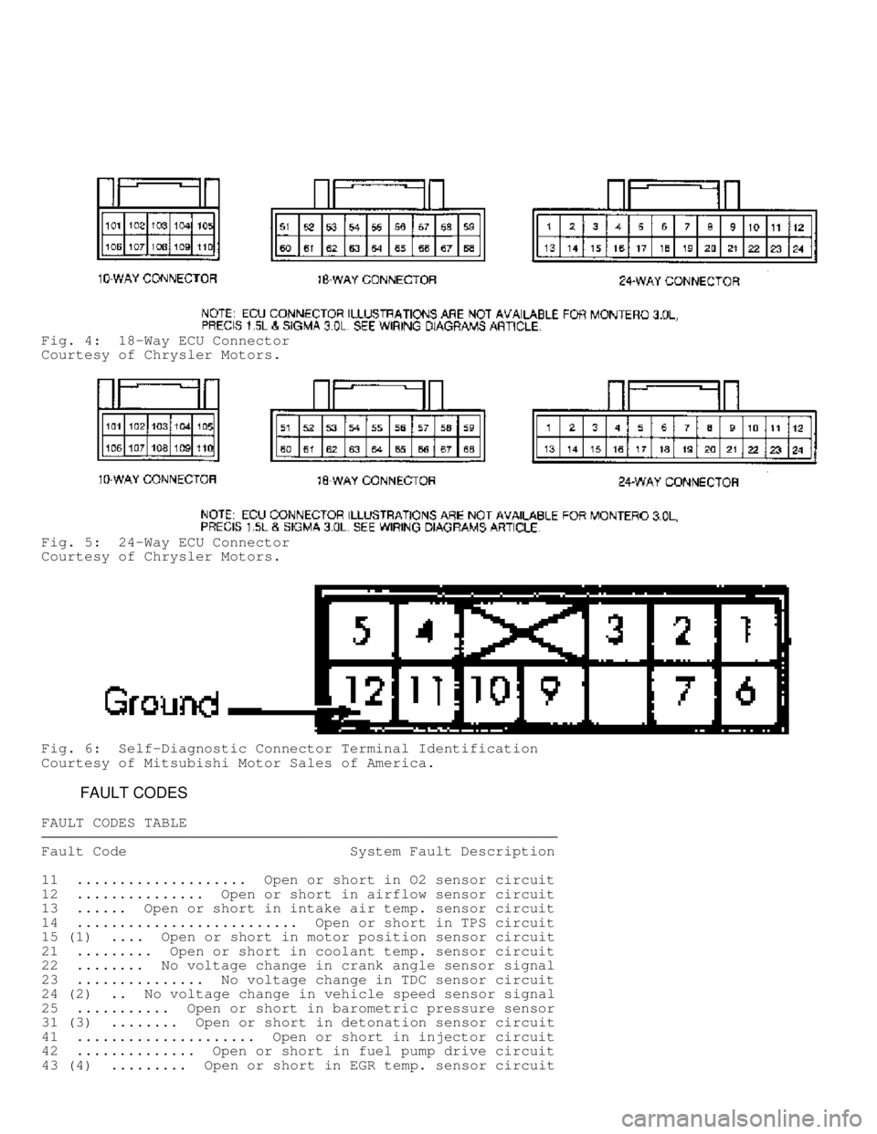 MITSUBISHI MONTERO 1991  Service Manual Fig. 4:  18-Way ECU Connector
Courtesy of Chrysler Motors.
Fig. 5:  24-Way ECU Connector
Courtesy of Chrysler Motors.
Fig. 6:  Self-Diagnostic Connector Terminal Identification
Courtesy of Mitsubishi 