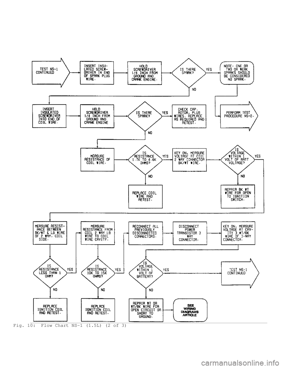 MITSUBISHI MONTERO 1991 Service Manual Fig. 10: Flow Chart NS-1 (1.5L) (2 of 3) MITSUBISHI MONTERO 1991 Service Manual Fig. 10: Flow Chart NS-1 (1.5L) (2 of 3)