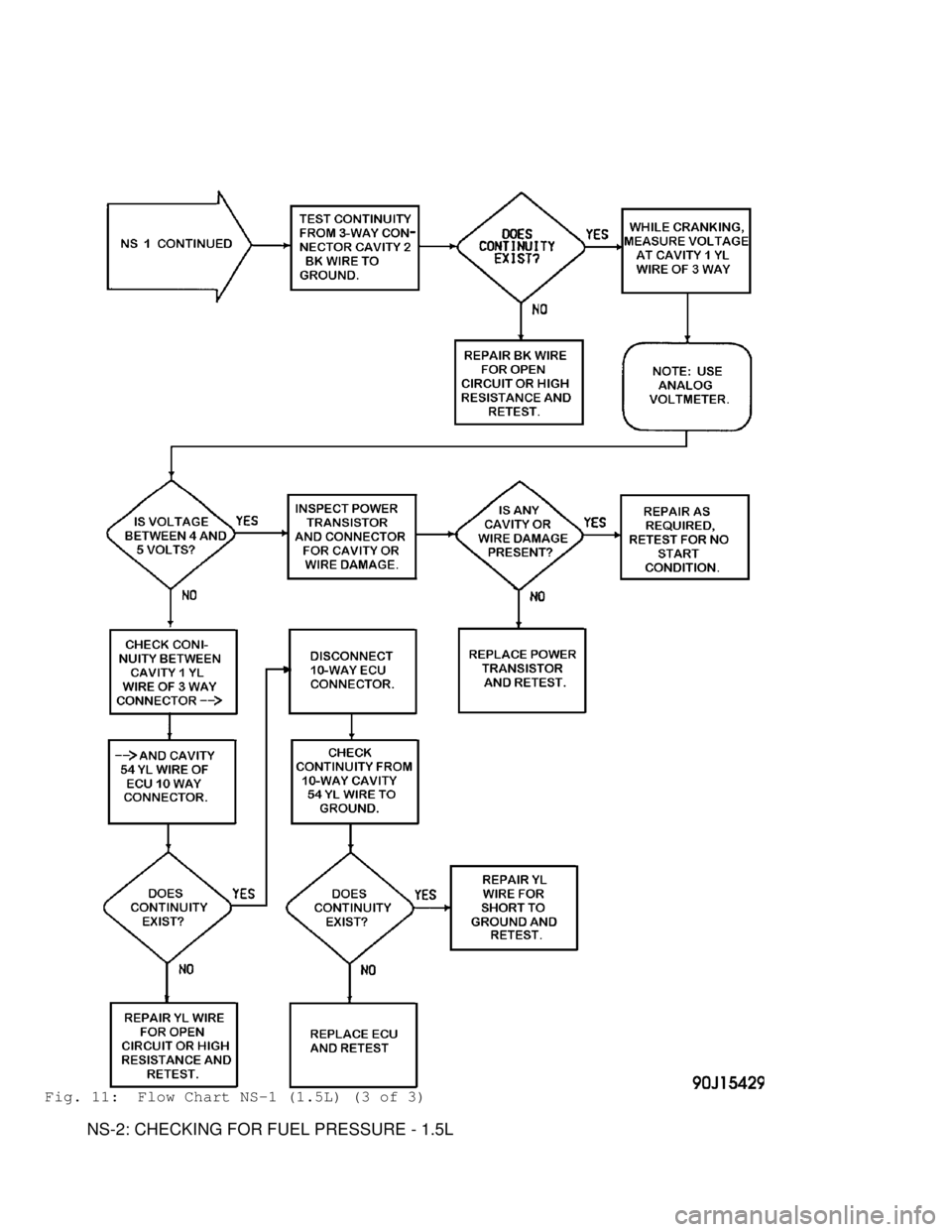MITSUBISHI MONTERO 1991 Service Manual Fig. 11: Flow Chart NS-1 (1.5L) (3 of 3)
NS-2: CHECKING FOR FUEL PRESSURE - 1.5L MITSUBISHI MONTERO 1991 Service Manual Fig. 11: Flow Chart NS-1 (1.5L) (3 of 3)
NS-2: CHECKING FOR FUEL PRESSURE - 1.5L