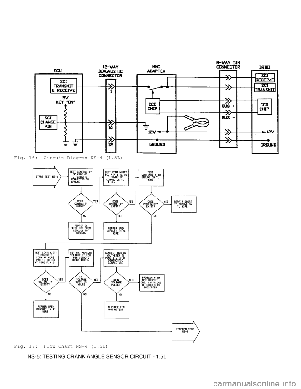 MITSUBISHI MONTERO 1991  Service Manual Fig. 16:  Circuit Diagram NS-4 (1.5L)
Fig. 17:  Flow Chart NS-4 (1.5L)
         NS-5: TESTING CRANK ANGLE SENSOR CIRCUIT - 1.5L                                 