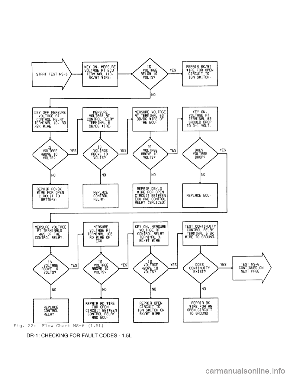 MITSUBISHI MONTERO 1991 Service Manual Fig. 22: Flow Chart NS-6 (1.5L)
DR-1: CHECKING FOR FAULT CODES - 1.5L MITSUBISHI MONTERO 1991 Service Manual Fig. 22: Flow Chart NS-6 (1.5L)
DR-1: CHECKING FOR FAULT CODES - 1.5L