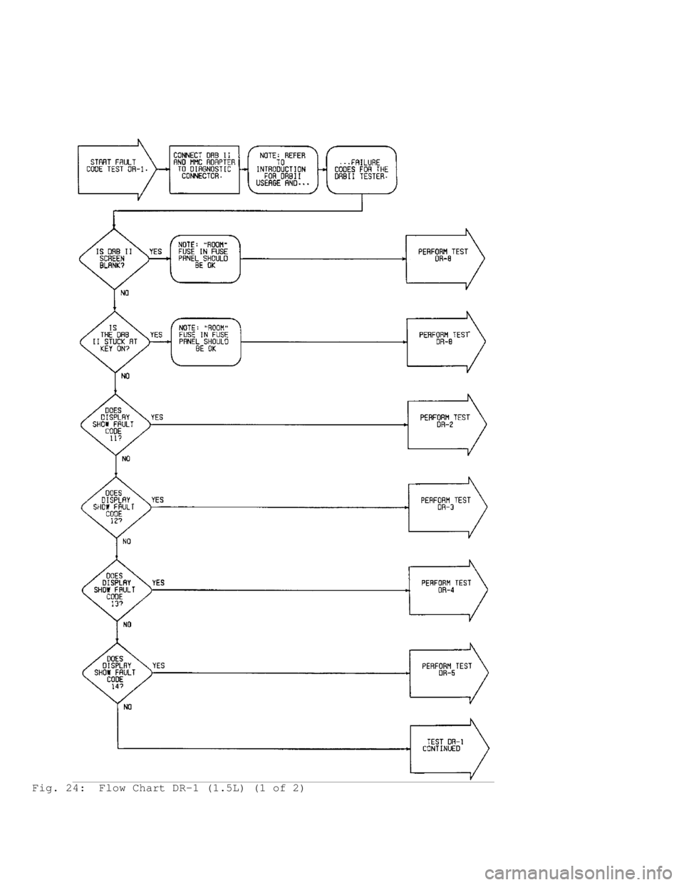 MITSUBISHI MONTERO 1991 Service Manual Fig. 24: Flow Chart DR-1 (1.5L) (1 of 2) MITSUBISHI MONTERO 1991 Service Manual Fig. 24: Flow Chart DR-1 (1.5L) (1 of 2)