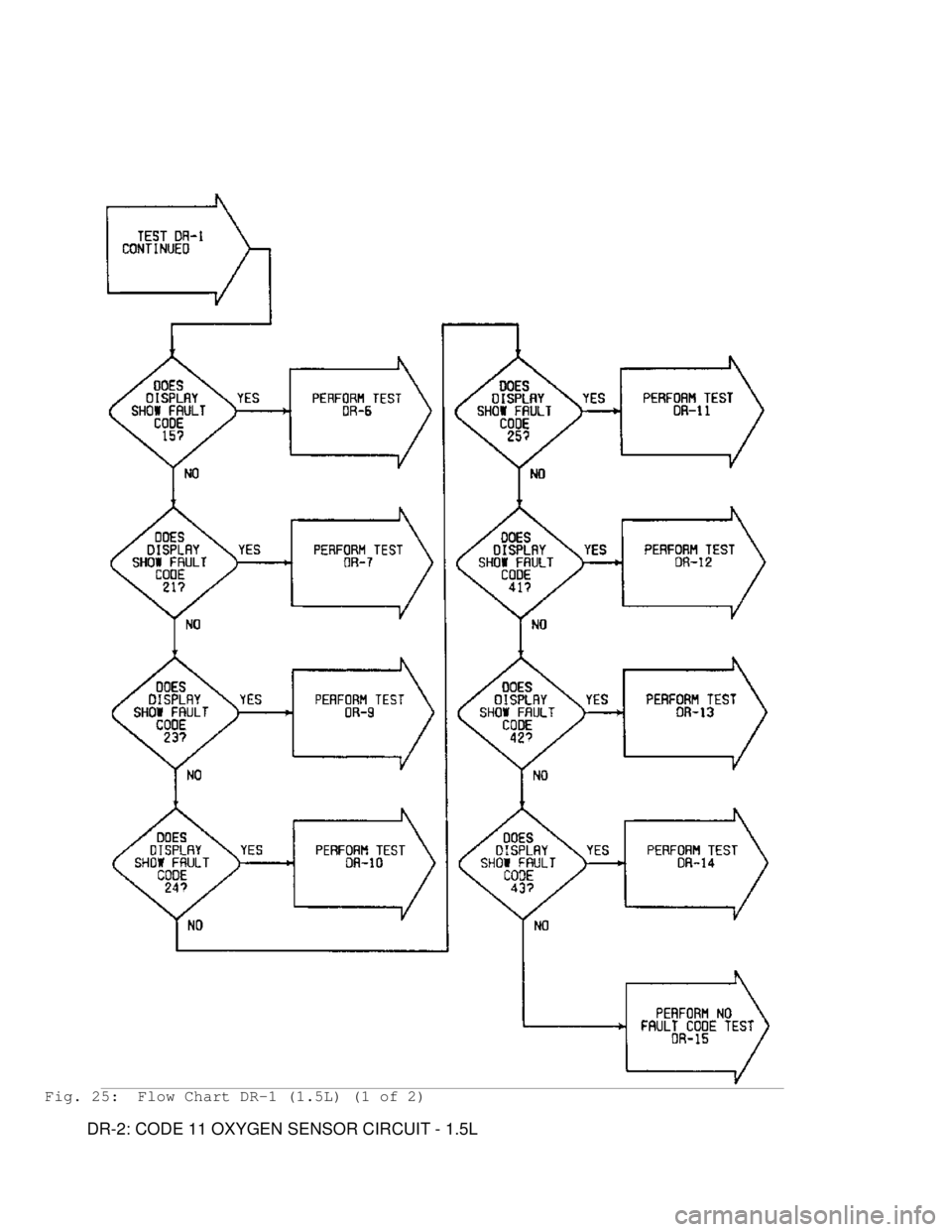 MITSUBISHI MONTERO 1991 Service Manual Fig. 25: Flow Chart DR-1 (1.5L) (1 of 2)
DR-2: CODE 11 OXYGEN SENSOR CIRCUIT - 1.5L MITSUBISHI MONTERO 1991 Service Manual Fig. 25: Flow Chart DR-1 (1.5L) (1 of 2)
DR-2: CODE 11 OXYGEN SENSOR CIRCUIT - 1.5L