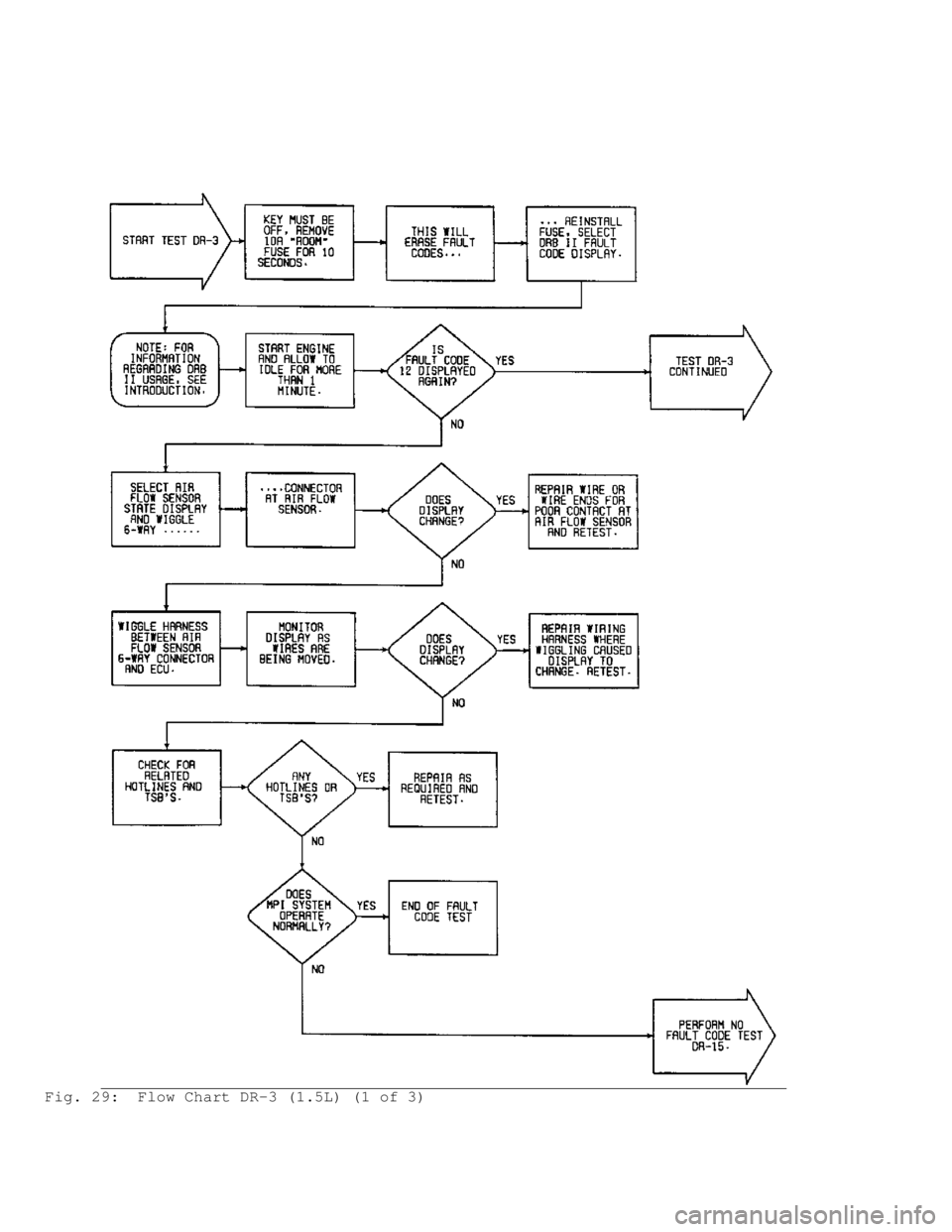 MITSUBISHI MONTERO 1991 Service Manual Fig. 29: Flow Chart DR-3 (1.5L) (1 of 3) MITSUBISHI MONTERO 1991 Service Manual Fig. 29: Flow Chart DR-3 (1.5L) (1 of 3)