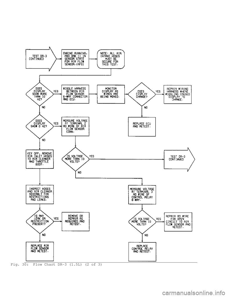 MITSUBISHI MONTERO 1991 Service Manual Fig. 30: Flow Chart DR-3 (1.5L) (2 of 3) MITSUBISHI MONTERO 1991 Service Manual Fig. 30: Flow Chart DR-3 (1.5L) (2 of 3)