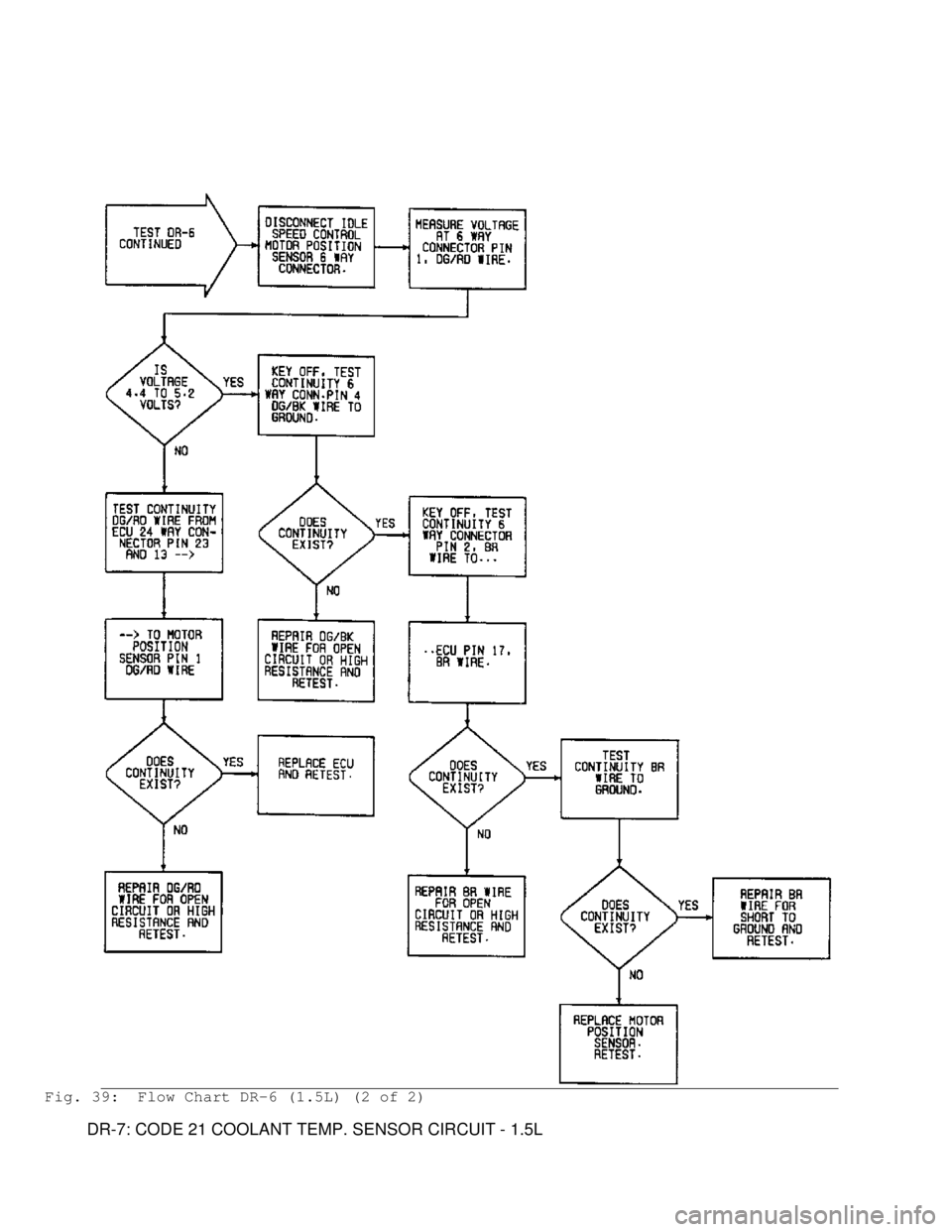 MITSUBISHI MONTERO 1991 Service Manual Fig. 39: Flow Chart DR-6 (1.5L) (2 of 2)
DR-7: CODE 21 COOLANT TEMP. SENSOR CIRCUIT - 1.5L MITSUBISHI MONTERO 1991 Service Manual Fig. 39: Flow Chart DR-6 (1.5L) (2 of 2)
DR-7: CODE 21 COOLANT TEMP. SENSOR CIRCUIT - 1.5L