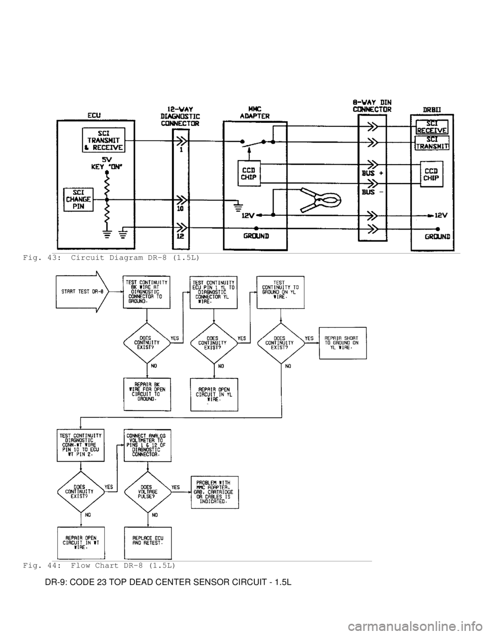MITSUBISHI MONTERO 1991 Service Manual Fig. 43: Circuit Diagram DR-8 (1.5L)
Fig. 44: Flow Chart DR-8 (1.5L)
DR-9: CODE 23 TOP DEAD CENTER SENSOR CIRCUIT - 1.5L MITSUBISHI MONTERO 1991 Service Manual Fig. 43: Circuit Diagram DR-8 (1.5L)
Fig. 44: Flow Chart DR-8 (1.5L)
DR-9: CODE 23 TOP DEAD CENTER SENSOR CIRCUIT - 1.5L