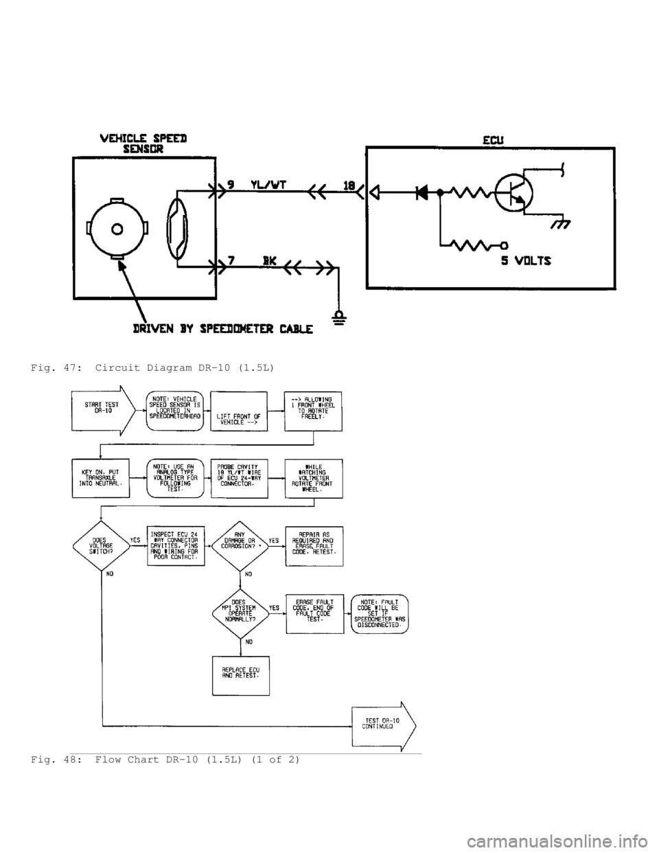 MITSUBISHI MONTERO 1991 Service Manual Fig. 47: Circuit Diagram DR-10 (1.5L)
Fig. 48: Flow Chart DR-10 (1.5L) (1 of 2) MITSUBISHI MONTERO 1991 Service Manual Fig. 47: Circuit Diagram DR-10 (1.5L)
Fig. 48: Flow Chart DR-10 (1.5L) (1 of 2)