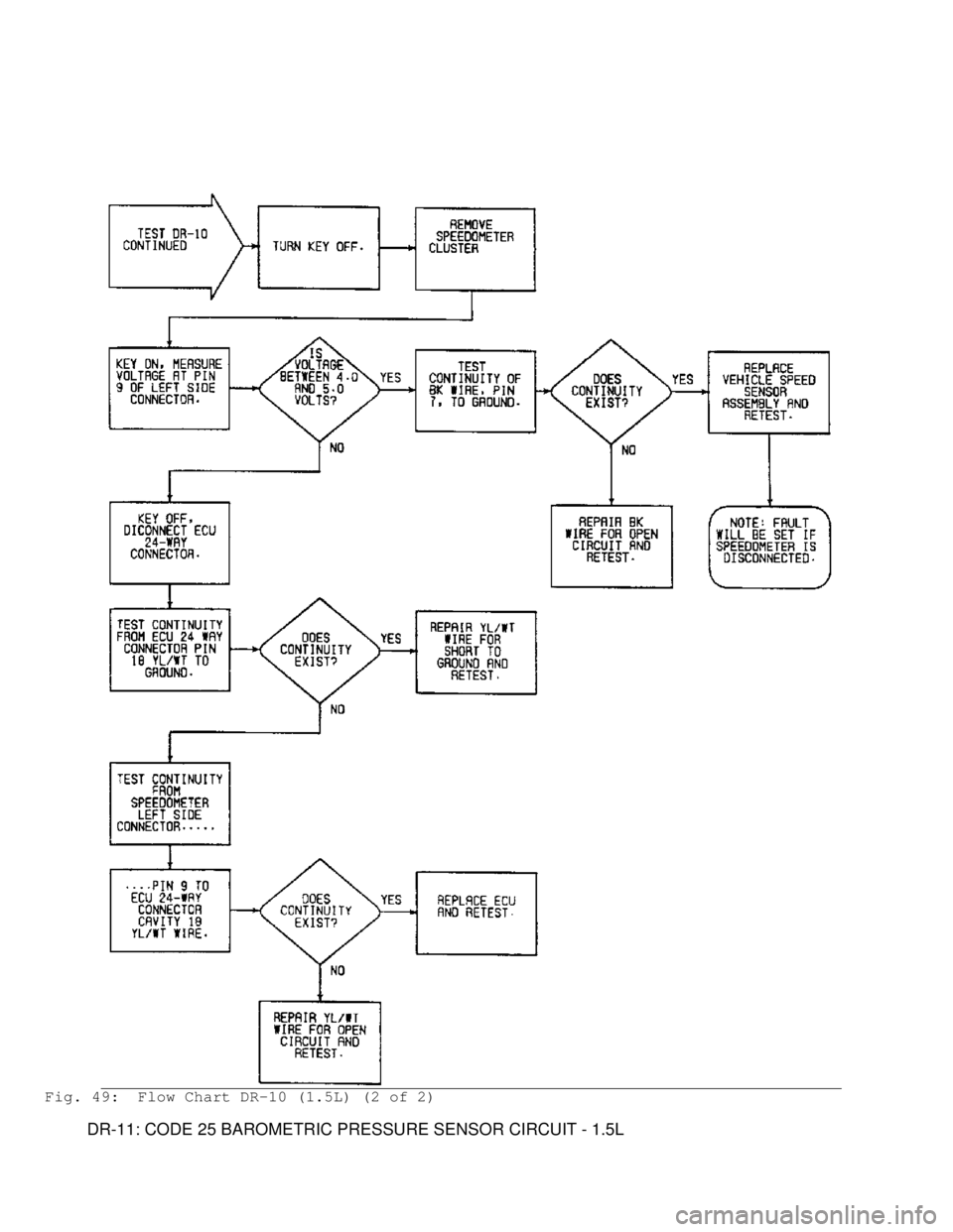 MITSUBISHI MONTERO 1991 Service Manual Fig. 49: Flow Chart DR-10 (1.5L) (2 of 2)
DR-11: CODE 25 BAROMETRIC PRESSURE SENSOR CIRCUIT - 1.5L MITSUBISHI MONTERO 1991 Service Manual Fig. 49: Flow Chart DR-10 (1.5L) (2 of 2)
DR-11: CODE 25 BAROMETRIC PRESSURE SENSOR CIRCUIT - 1.5L