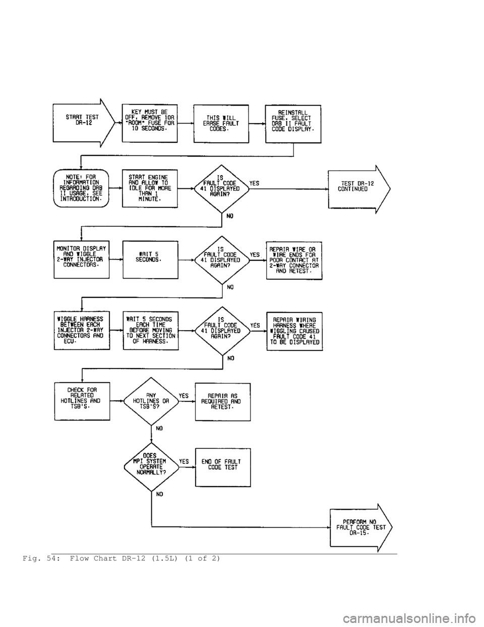MITSUBISHI MONTERO 1991 Service Manual Fig. 54: Flow Chart DR-12 (1.5L) (1 of 2) MITSUBISHI MONTERO 1991 Service Manual Fig. 54: Flow Chart DR-12 (1.5L) (1 of 2)