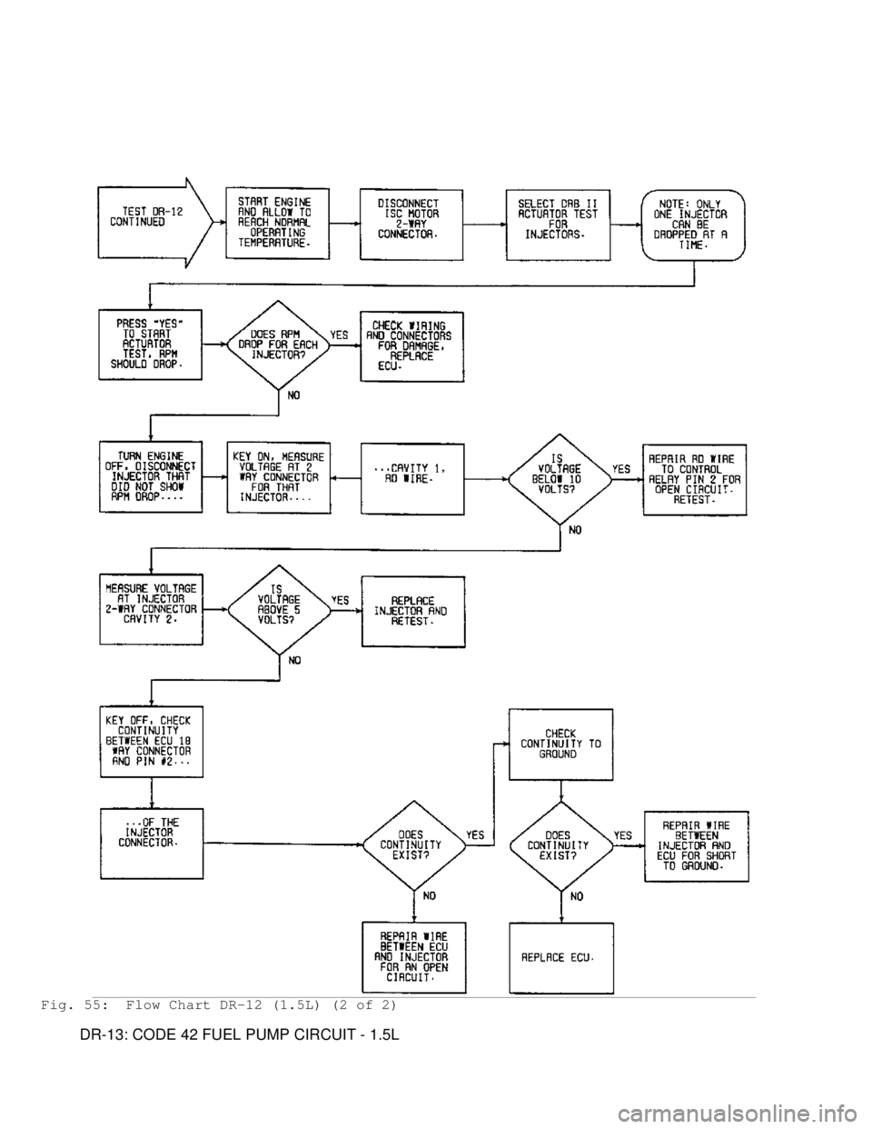 MITSUBISHI MONTERO 1991 Service Manual Fig. 55: Flow Chart DR-12 (1.5L) (2 of 2)
DR-13: CODE 42 FUEL PUMP CIRCUIT - 1.5L MITSUBISHI MONTERO 1991 Service Manual Fig. 55: Flow Chart DR-12 (1.5L) (2 of 2)
DR-13: CODE 42 FUEL PUMP CIRCUIT - 1.5L