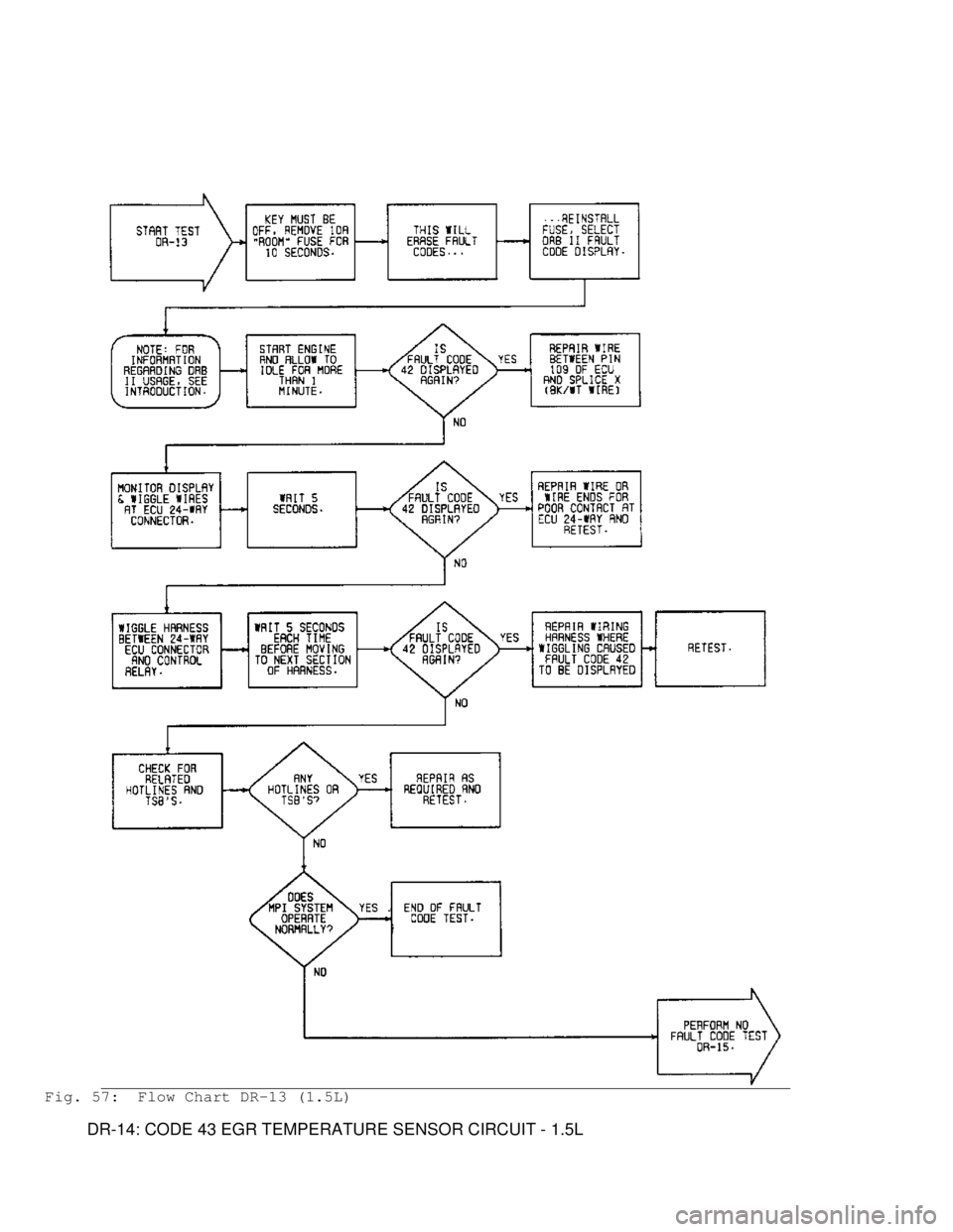 MITSUBISHI MONTERO 1991 Service Manual Fig. 57: Flow Chart DR-13 (1.5L)
DR-14: CODE 43 EGR TEMPERATURE SENSOR CIRCUIT - 1.5L MITSUBISHI MONTERO 1991 Service Manual Fig. 57: Flow Chart DR-13 (1.5L)
DR-14: CODE 43 EGR TEMPERATURE SENSOR CIRCUIT - 1.5L