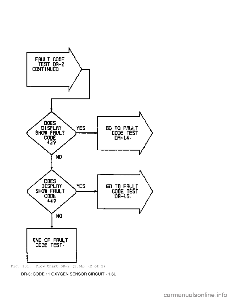 MITSUBISHI MONTERO 1991 Service Manual Fig. 101: Flow Chart DR-2 (1.6L) (2 of 2)
DR-3: CODE 11 OXYGEN SENSOR CIRCUIT - 1.6L MITSUBISHI MONTERO 1991 Service Manual Fig. 101: Flow Chart DR-2 (1.6L) (2 of 2)
DR-3: CODE 11 OXYGEN SENSOR CIRCUIT - 1.6L