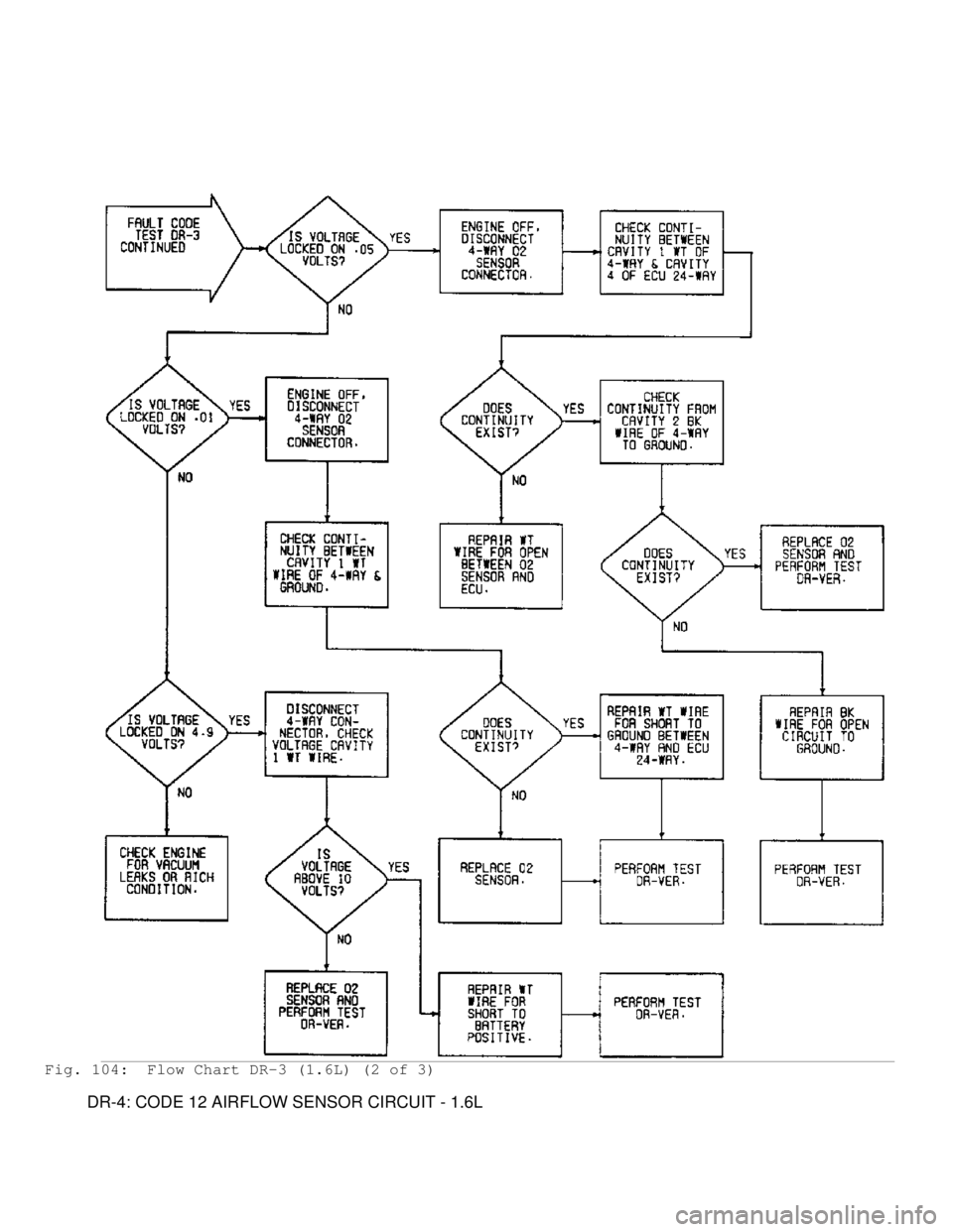 MITSUBISHI MONTERO 1991 Service Manual Fig. 104: Flow Chart DR-3 (1.6L) (2 of 3)
DR-4: CODE 12 AIRFLOW SENSOR CIRCUIT - 1.6L MITSUBISHI MONTERO 1991 Service Manual Fig. 104: Flow Chart DR-3 (1.6L) (2 of 3)
DR-4: CODE 12 AIRFLOW SENSOR CIRCUIT - 1.6L