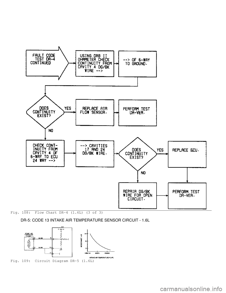 MITSUBISHI MONTERO 1991 Service Manual Fig. 108: Flow Chart DR-4 (1.6L) (3 of 3)
DR-5: CODE 13 INTAKE AIR TEMPERATURE SENSOR CIRCUIT - 1.6L
Fig. 109: Circuit Diagram DR-5 (1.6L) MITSUBISHI MONTERO 1991 Service Manual Fig. 108: Flow Chart DR-4 (1.6L) (3 of 3)
DR-5: CODE 13 INTAKE AIR TEMPERATURE SENSOR CIRCUIT - 1.6L
Fig. 109: Circuit Diagram DR-5 (1.6L)
