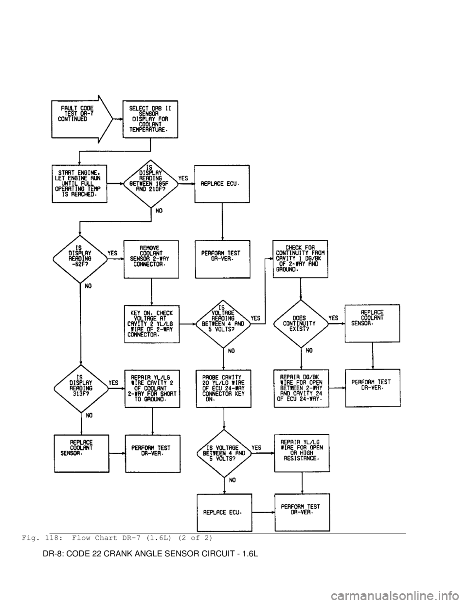 MITSUBISHI MONTERO 1991 Service Manual Fig. 118: Flow Chart DR-7 (1.6L) (2 of 2)
DR-8: CODE 22 CRANK ANGLE SENSOR CIRCUIT - 1.6L MITSUBISHI MONTERO 1991 Service Manual Fig. 118: Flow Chart DR-7 (1.6L) (2 of 2)
DR-8: CODE 22 CRANK ANGLE SENSOR CIRCUIT - 1.6L
