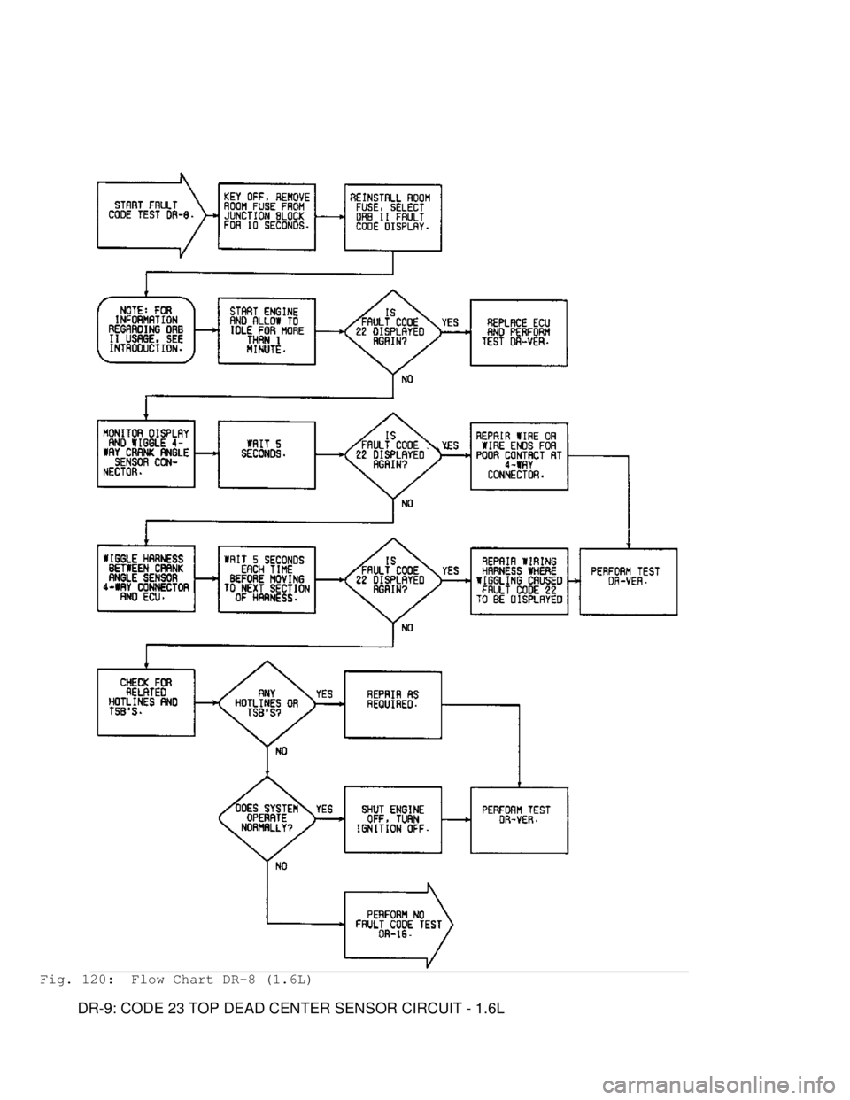 MITSUBISHI MONTERO 1991 Service Manual Fig. 120: Flow Chart DR-8 (1.6L)
DR-9: CODE 23 TOP DEAD CENTER SENSOR CIRCUIT - 1.6L MITSUBISHI MONTERO 1991 Service Manual Fig. 120: Flow Chart DR-8 (1.6L)
DR-9: CODE 23 TOP DEAD CENTER SENSOR CIRCUIT - 1.6L