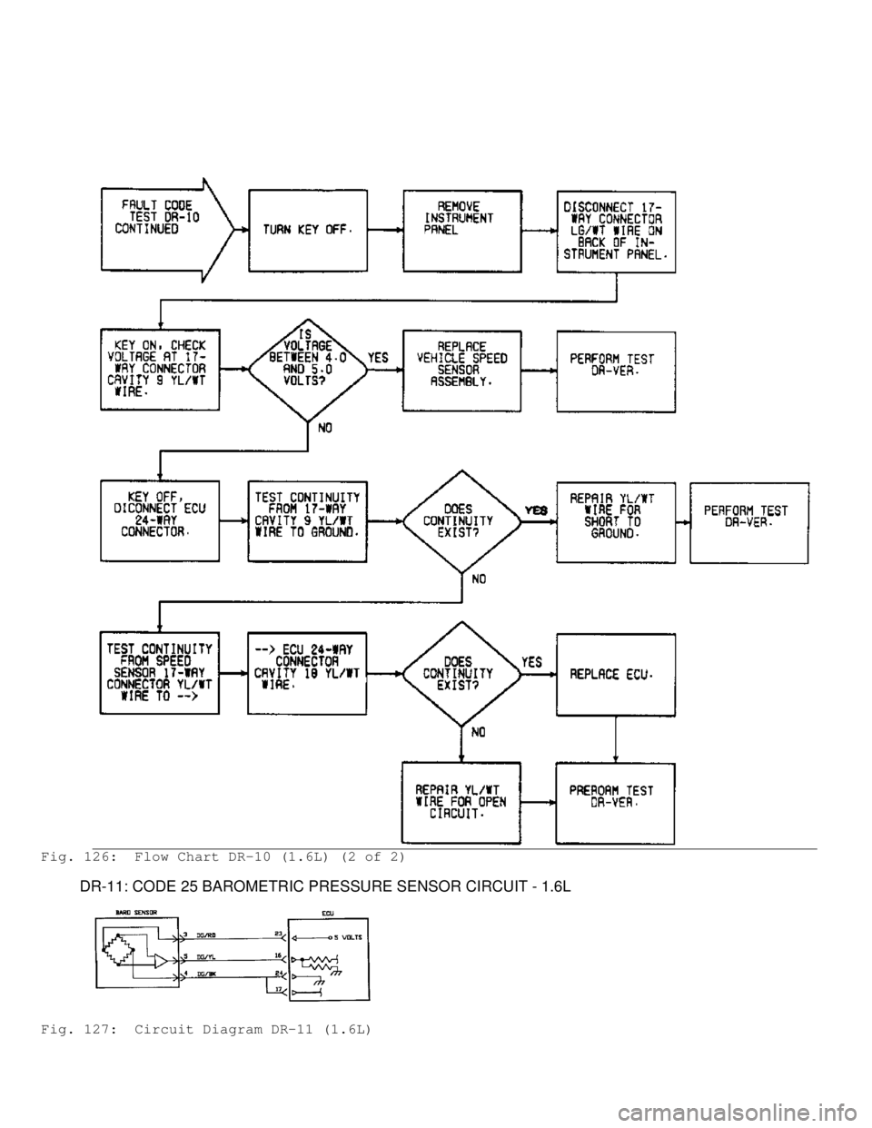 MITSUBISHI MONTERO 1991 Service Manual Fig. 126: Flow Chart DR-10 (1.6L) (2 of 2)
DR-11: CODE 25 BAROMETRIC PRESSURE SENSOR CIRCUIT - 1.6L
Fig. 127: Circuit Diagram DR-11 (1.6L) MITSUBISHI MONTERO 1991 Service Manual Fig. 126: Flow Chart DR-10 (1.6L) (2 of 2)
DR-11: CODE 25 BAROMETRIC PRESSURE SENSOR CIRCUIT - 1.6L
Fig. 127: Circuit Diagram DR-11 (1.6L)