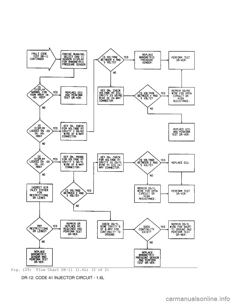 MITSUBISHI MONTERO 1991 Service Manual Fig. 129: Flow Chart DR-11 (1.6L) (2 of 2)
DR-12: CODE 41 INJECTOR CIRCUIT - 1.6L MITSUBISHI MONTERO 1991 Service Manual Fig. 129: Flow Chart DR-11 (1.6L) (2 of 2)
DR-12: CODE 41 INJECTOR CIRCUIT - 1.6L