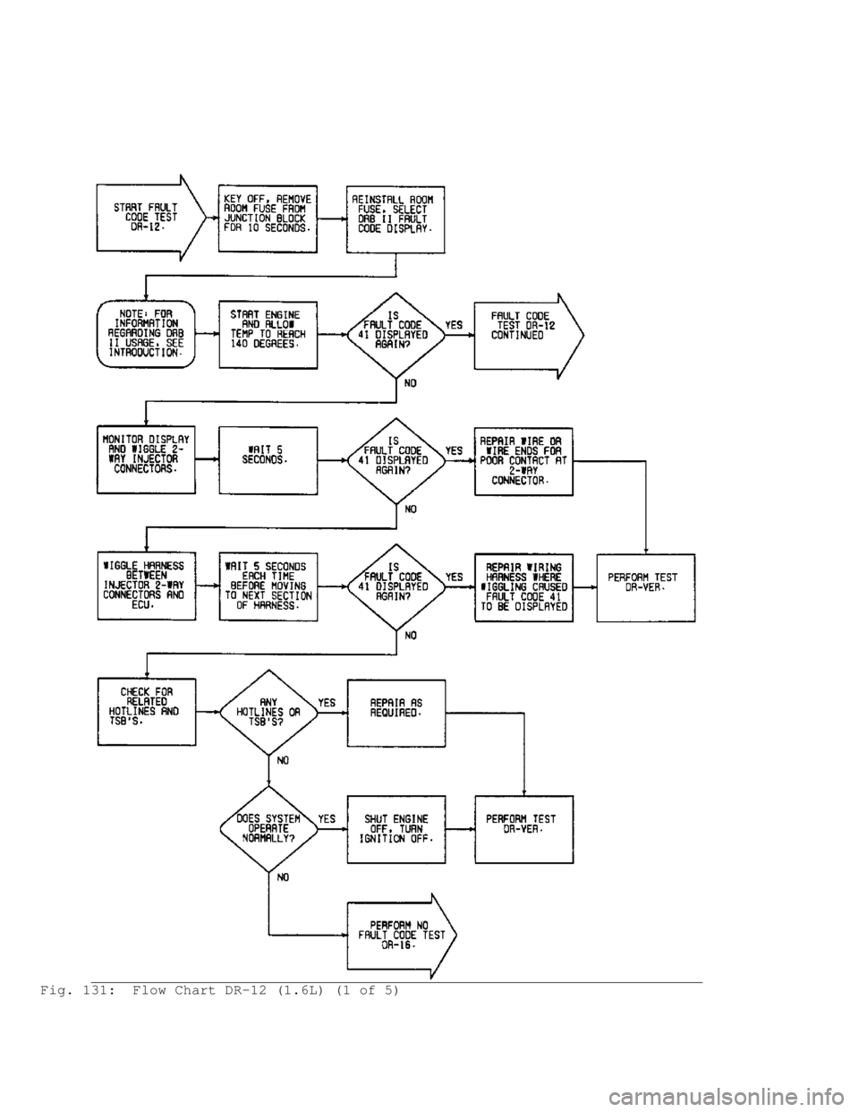 MITSUBISHI MONTERO 1991 Service Manual Fig. 131: Flow Chart DR-12 (1.6L) (1 of 5) MITSUBISHI MONTERO 1991 Service Manual Fig. 131: Flow Chart DR-12 (1.6L) (1 of 5)