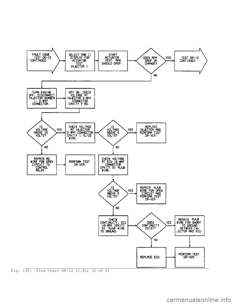 MITSUBISHI MONTERO 1991 Service Manual Fig. 132: Flow Chart DR-12 (1.6L) (2 of 5) MITSUBISHI MONTERO 1991 Service Manual Fig. 132: Flow Chart DR-12 (1.6L) (2 of 5)