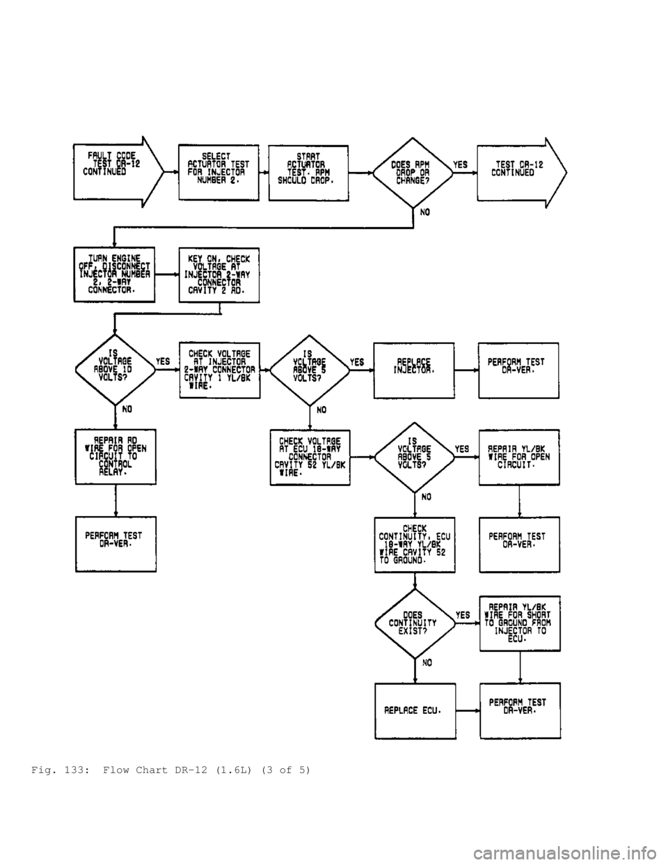 MITSUBISHI MONTERO 1991 Service Manual Fig. 133: Flow Chart DR-12 (1.6L) (3 of 5) MITSUBISHI MONTERO 1991 Service Manual Fig. 133: Flow Chart DR-12 (1.6L) (3 of 5)