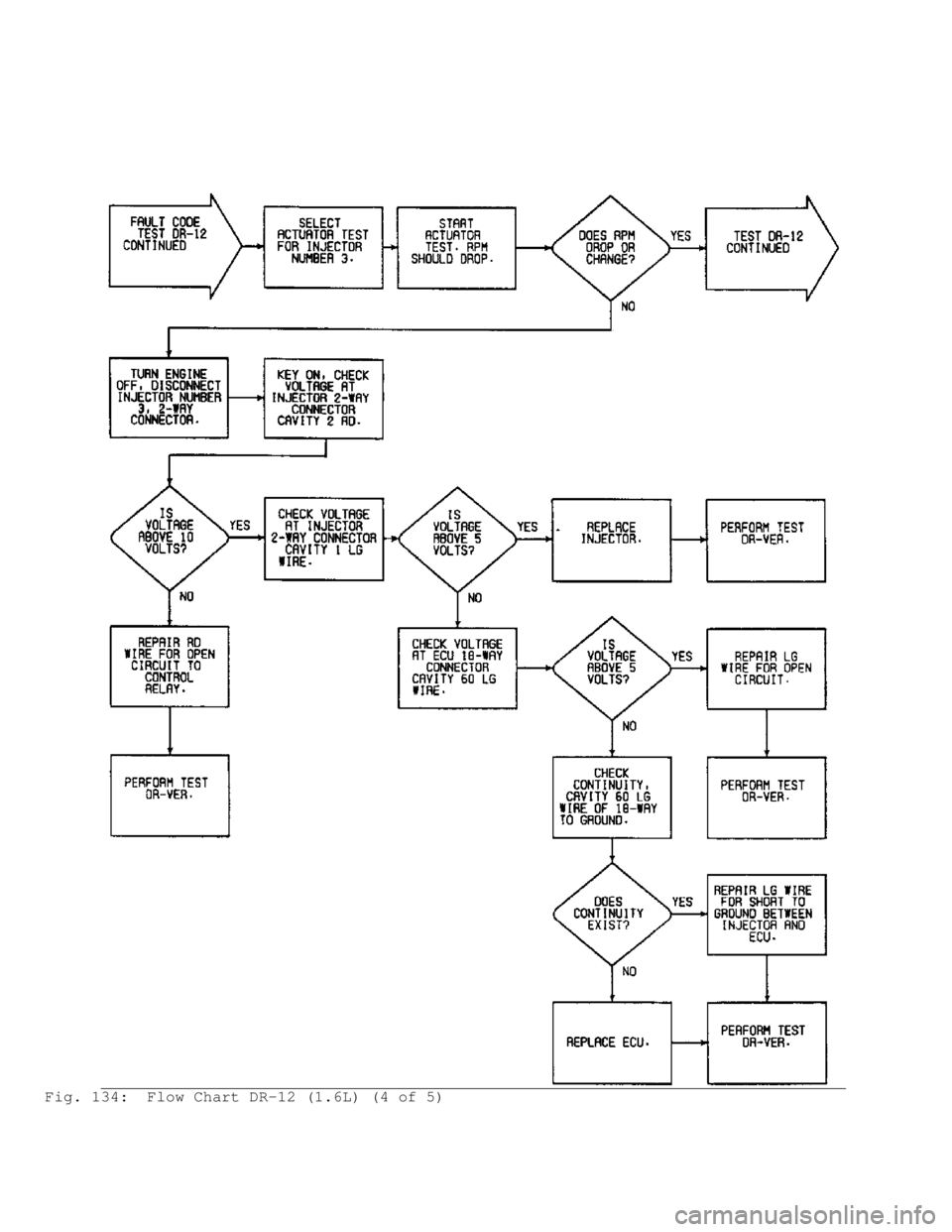MITSUBISHI MONTERO 1991 Service Manual Fig. 134: Flow Chart DR-12 (1.6L) (4 of 5) MITSUBISHI MONTERO 1991 Service Manual Fig. 134: Flow Chart DR-12 (1.6L) (4 of 5)
