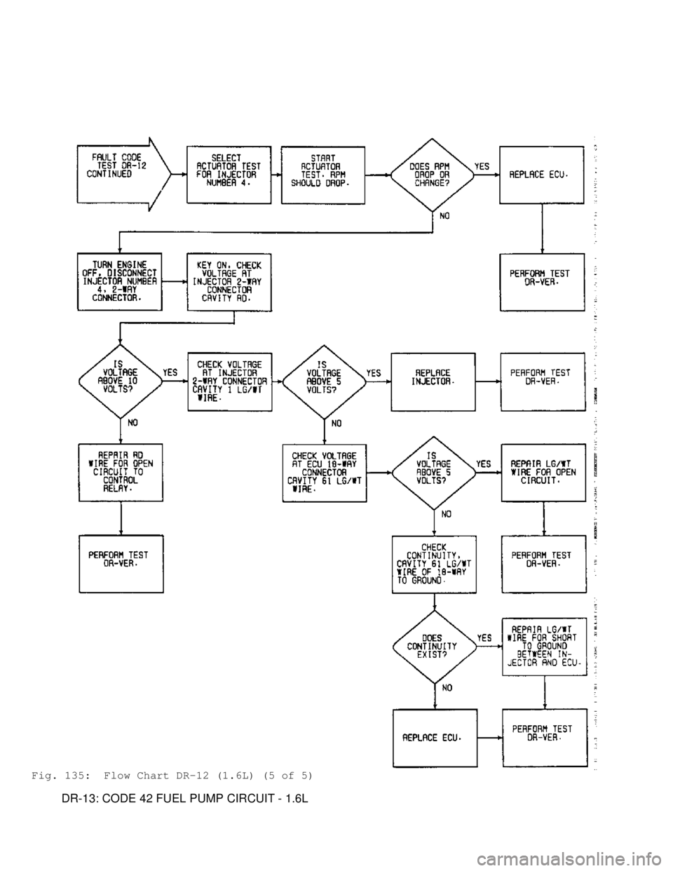 MITSUBISHI MONTERO 1991 Service Manual Fig. 135: Flow Chart DR-12 (1.6L) (5 of 5)
DR-13: CODE 42 FUEL PUMP CIRCUIT - 1.6L MITSUBISHI MONTERO 1991 Service Manual Fig. 135: Flow Chart DR-12 (1.6L) (5 of 5)
DR-13: CODE 42 FUEL PUMP CIRCUIT - 1.6L