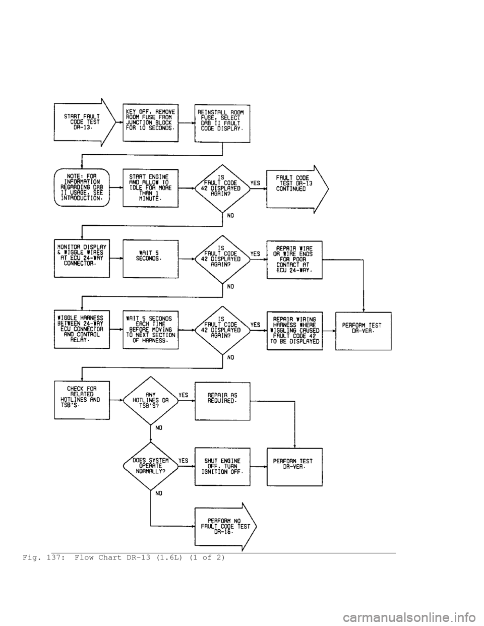 MITSUBISHI MONTERO 1991 Service Manual Fig. 137: Flow Chart DR-13 (1.6L) (1 of 2) MITSUBISHI MONTERO 1991 Service Manual Fig. 137: Flow Chart DR-13 (1.6L) (1 of 2)