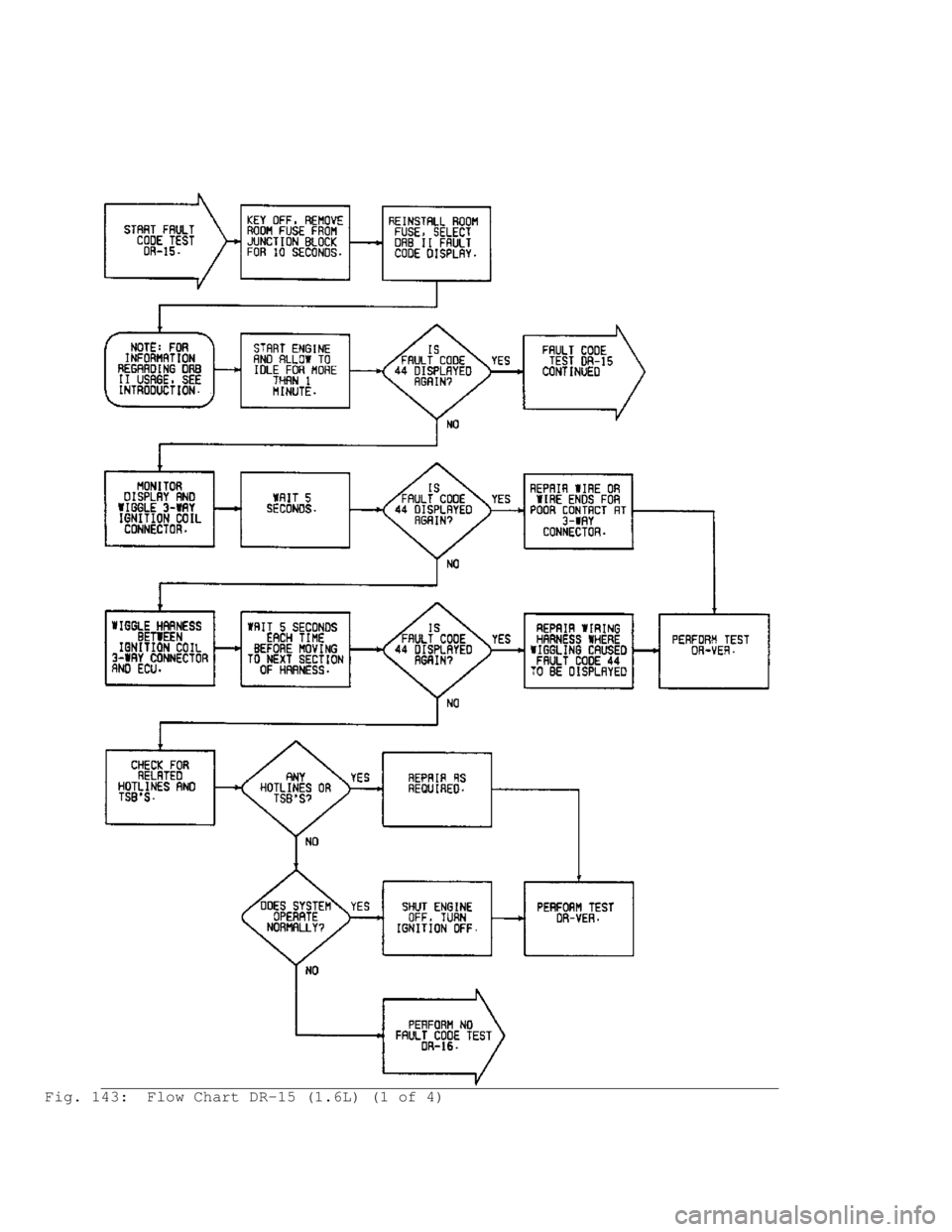MITSUBISHI MONTERO 1991  Service Manual Fig. 143:  Flow Chart DR-15 (1.6L) (1 of 4)                                    