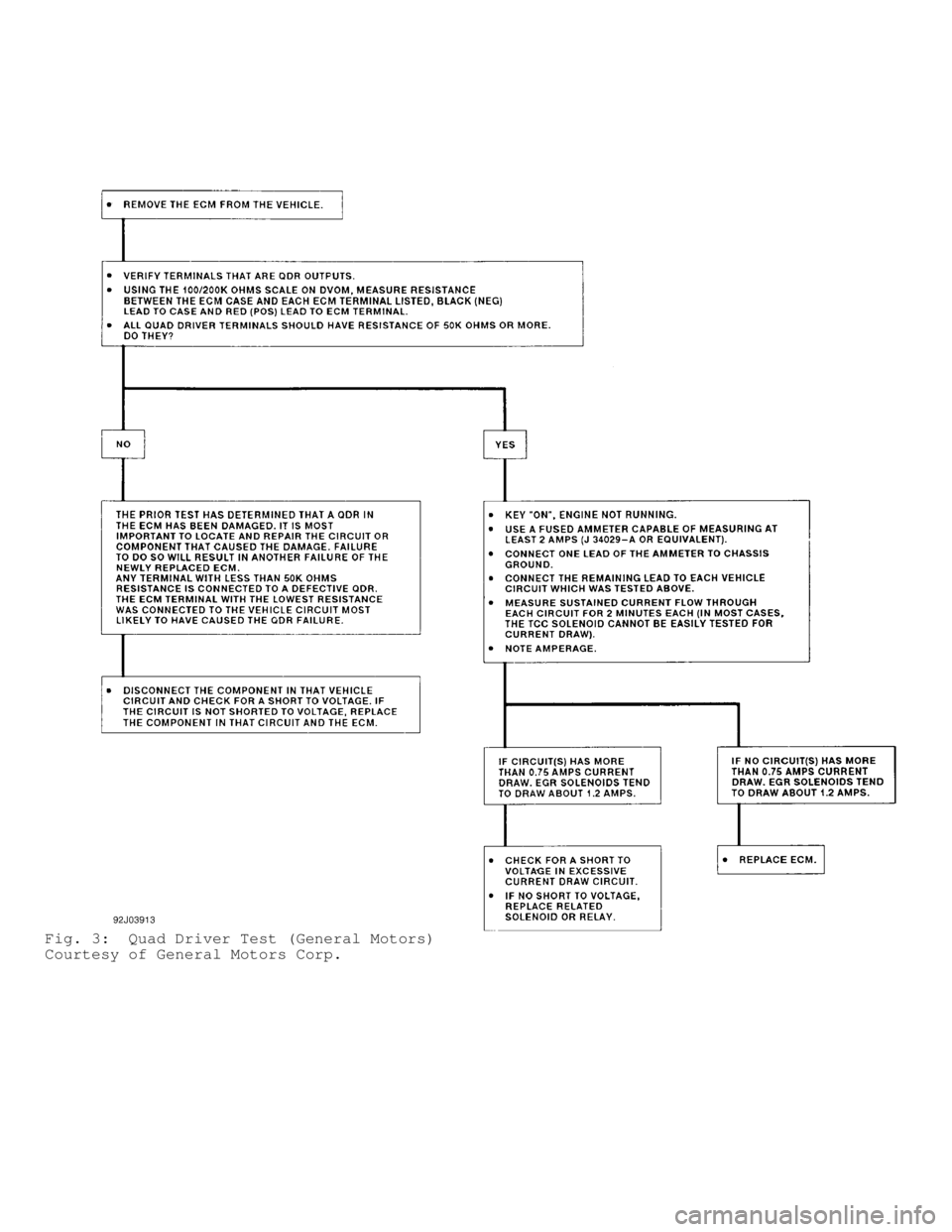 MITSUBISHI MONTERO 1998  Service Manual Fig. 3:  Quad Driver Test (General Motors)
Courtesy of General Motors Corp.                                   
