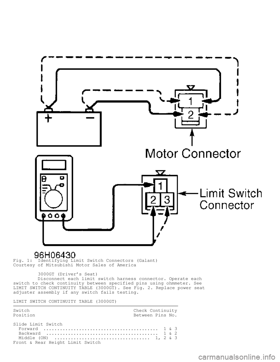 MITSUBISHI MONTERO 1998  Service Manual Fig. 1:  Identifying Limit Switch Connectors (Galant)
Courtesy of Mitsubishi Motor Sales of America
         3000GT (Drivers Seat)
         Disconnect each limit switch harness connector. Operate eac