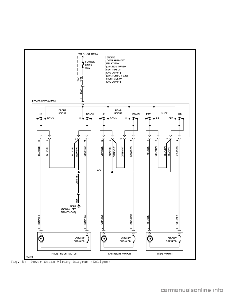 MITSUBISHI MONTERO 1998  Service Manual Fig. 8:  Power Seats Wiring Diagram (Eclipse)                                      