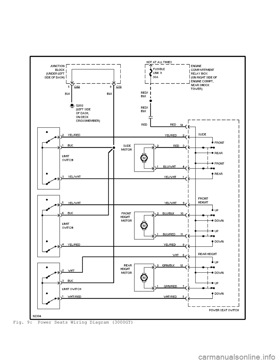 MITSUBISHI MONTERO 1998  Service Manual Fig. 9:  Power Seats Wiring Diagram (3000GT)                                       