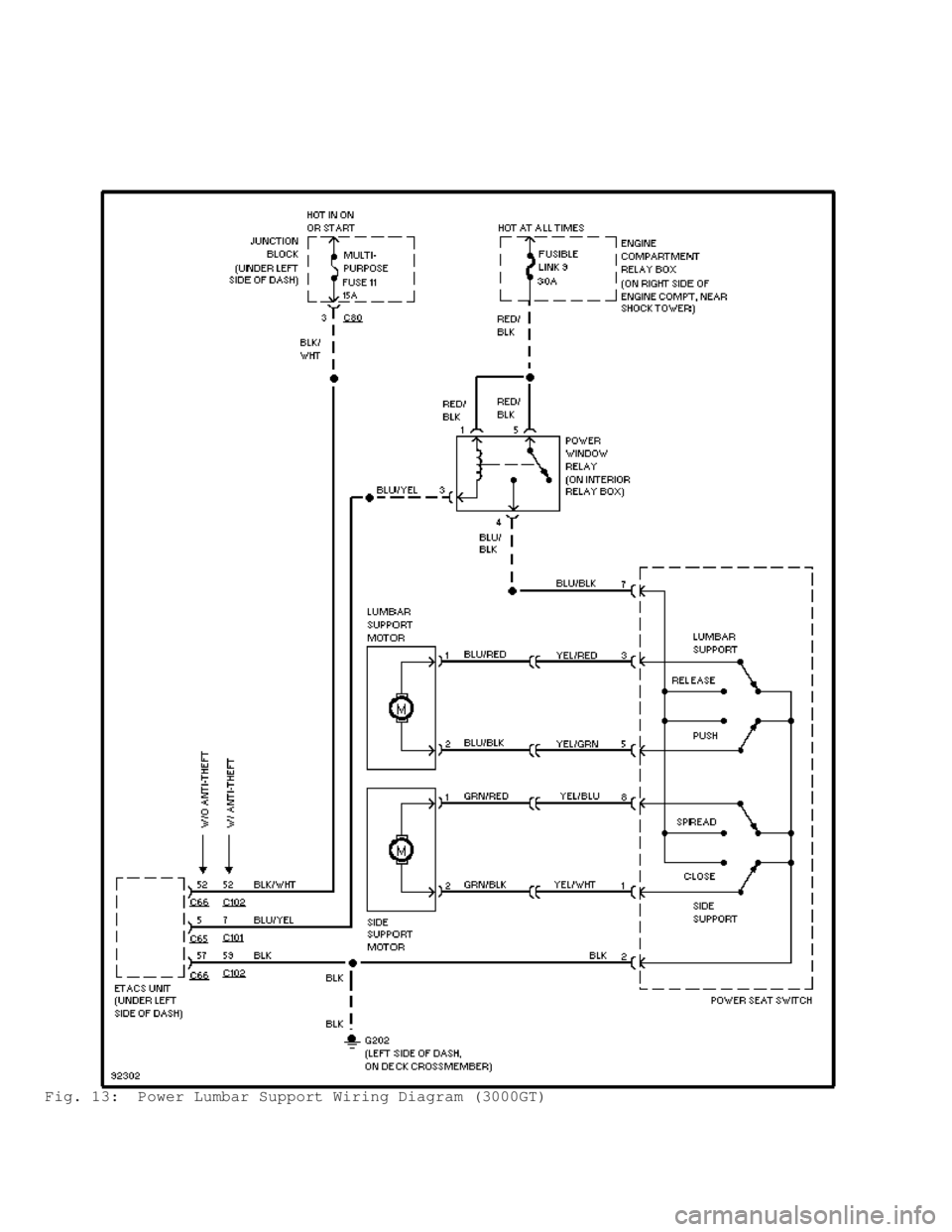 MITSUBISHI MONTERO 1998  Service Manual Fig. 13:  Power Lumbar Support Wiring Diagram (3000GT)                                       