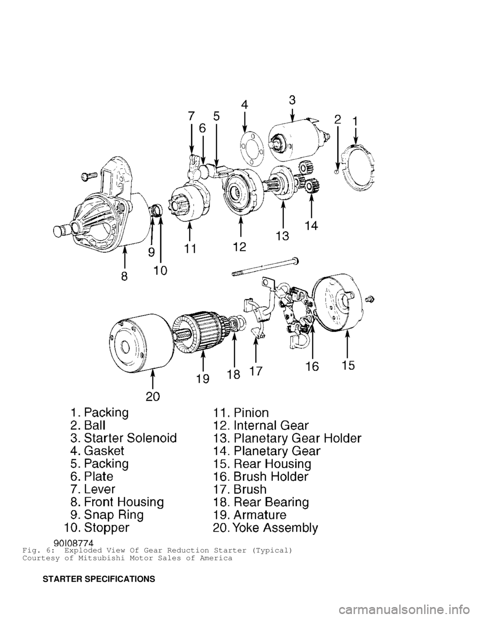 MITSUBISHI MONTERO 1998  Service Manual Fig. 6:  Exploded View Of Gear Reduction Starter (Typical)
Courtesy of Mitsubishi Motor Sales of America
         STARTER SPECIFICATIONS                                  