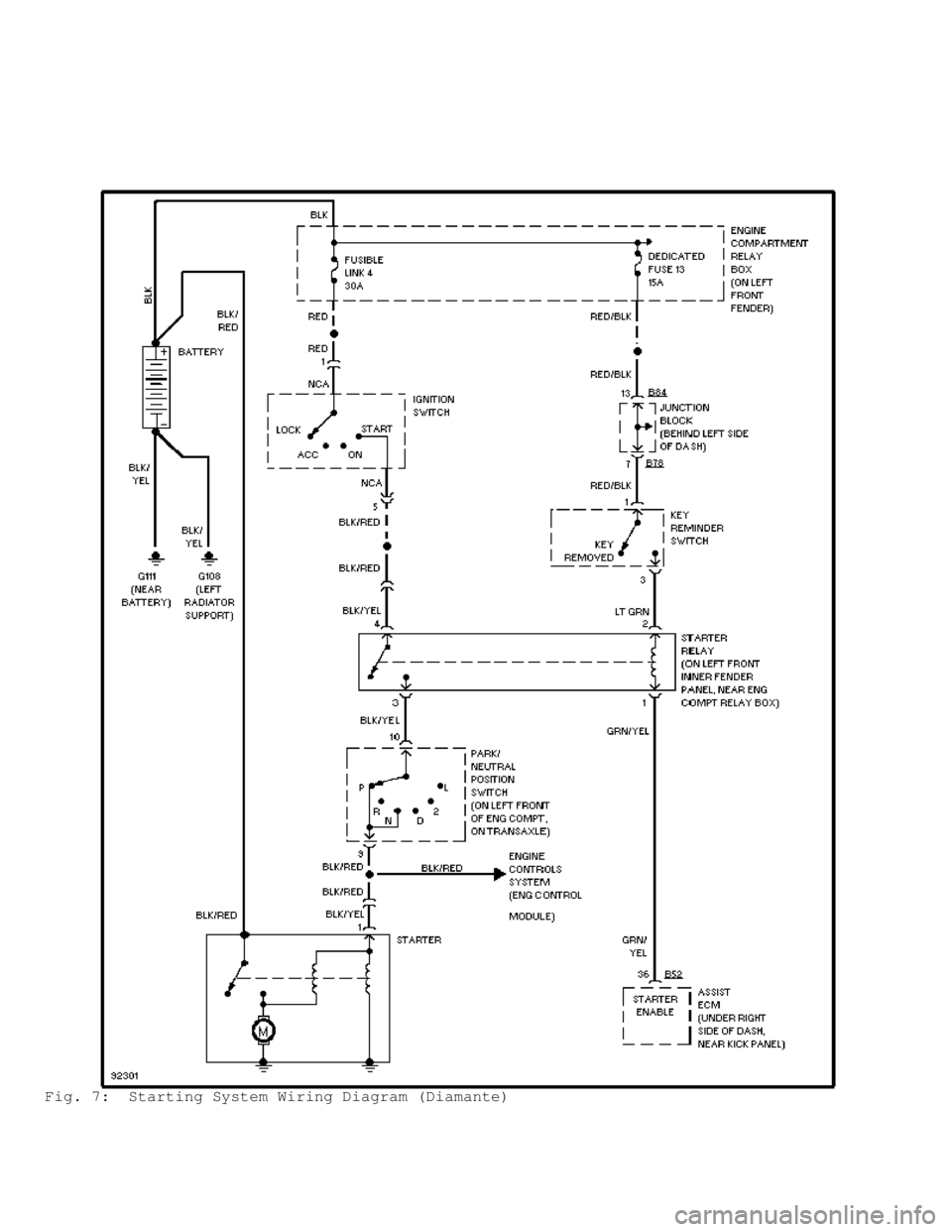 MITSUBISHI MONTERO 1998  Service Manual Fig. 7:  Starting System Wiring Diagram (Diamante)                                       