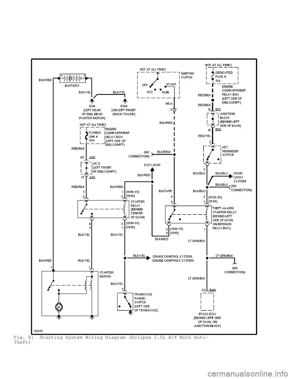 MITSUBISHI MONTERO 1998  Service Manual Fig. 8:  Starting System Wiring Diagram (Eclipse 2.0L A/T With Anti-
Theft)                                       