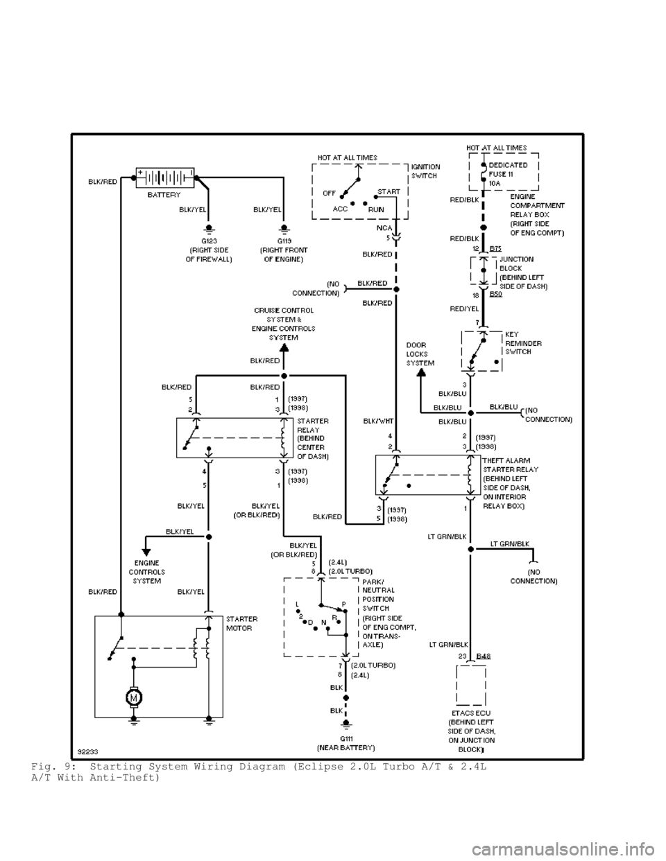 MITSUBISHI MONTERO 1998  Service Manual Fig. 9:  Starting System Wiring Diagram (Eclipse 2.0L Turbo A/T & 2.4L
A/T With Anti-Theft)                                       