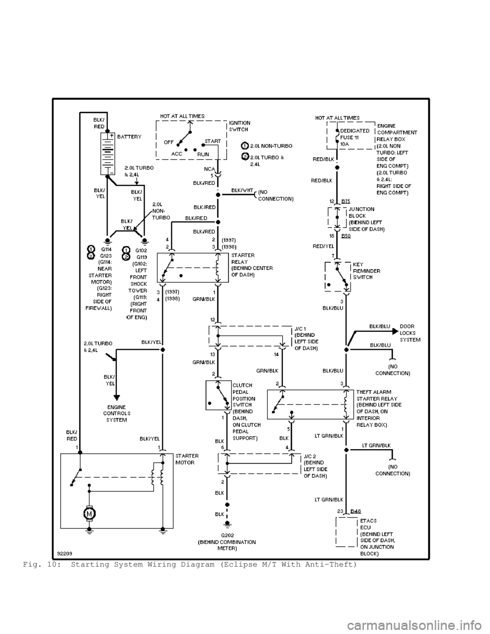 MITSUBISHI MONTERO 1998  Service Manual Fig. 10:  Starting System Wiring Diagram (Eclipse M/T With Anti-Theft)\
                                       