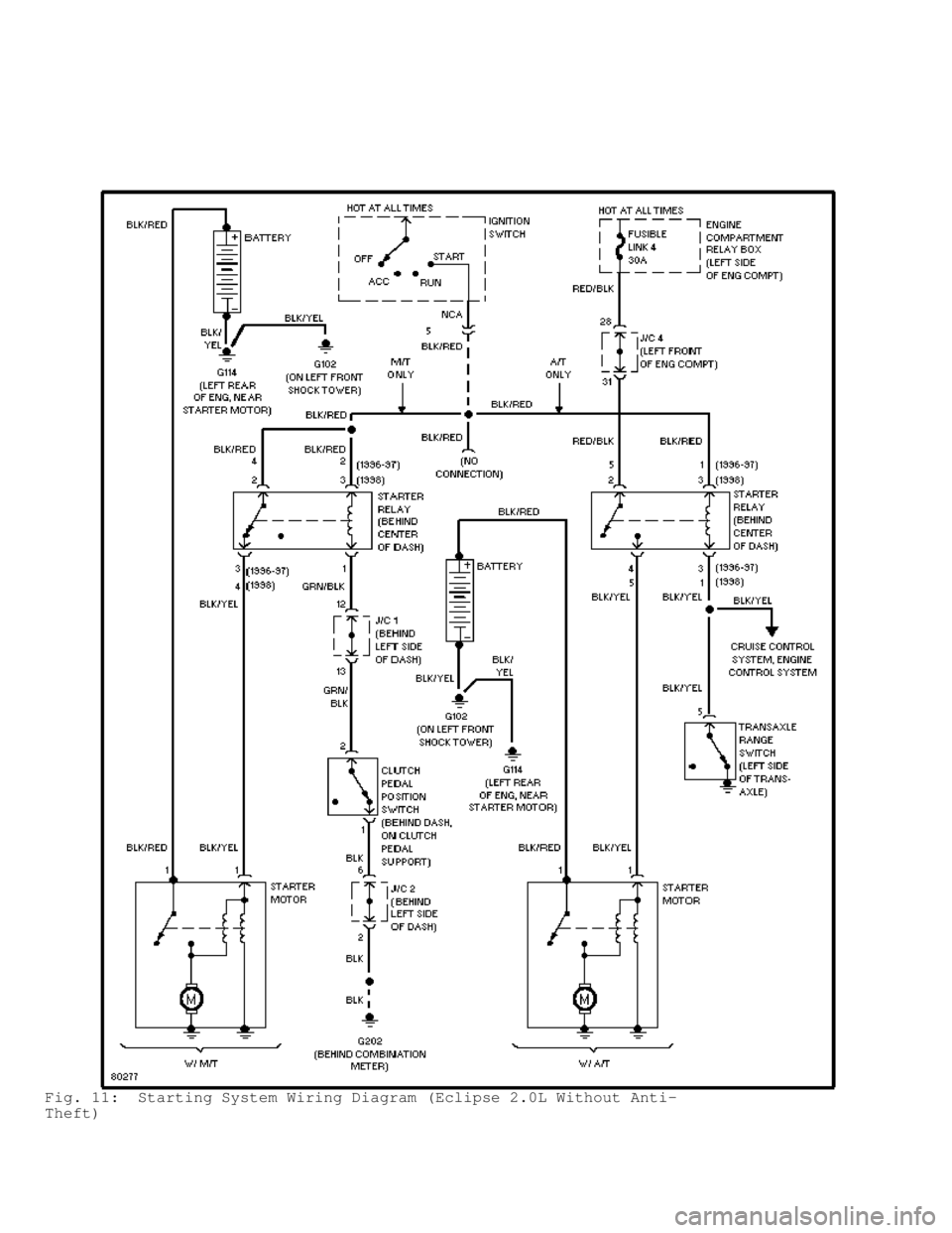 MITSUBISHI MONTERO 1998  Service Manual Fig. 11:  Starting System Wiring Diagram (Eclipse 2.0L Without Anti-
Theft)                                       