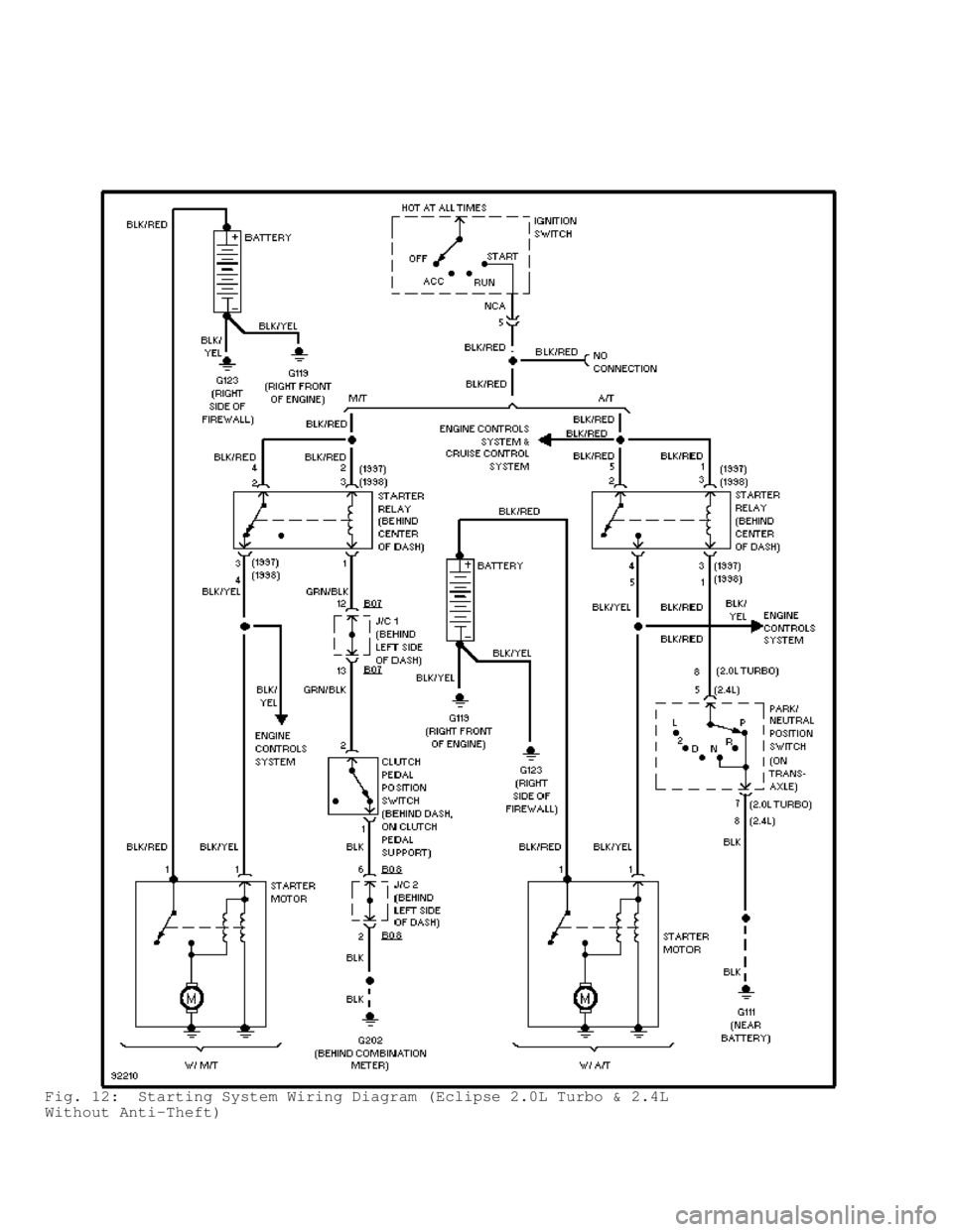 MITSUBISHI MONTERO 1998  Service Manual Fig. 12:  Starting System Wiring Diagram (Eclipse 2.0L Turbo & 2.4L
Without Anti-Theft)                                       